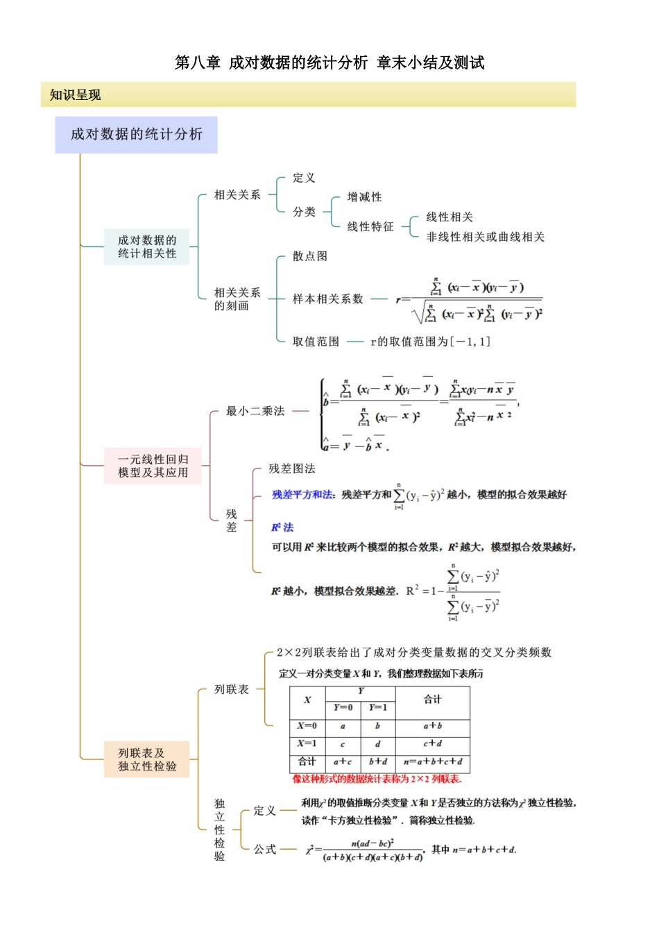2024人教版高中数学精讲精练选择性必修三-第八章成对数据的统计分析章末小结及测试（原卷版）.docx_第1页