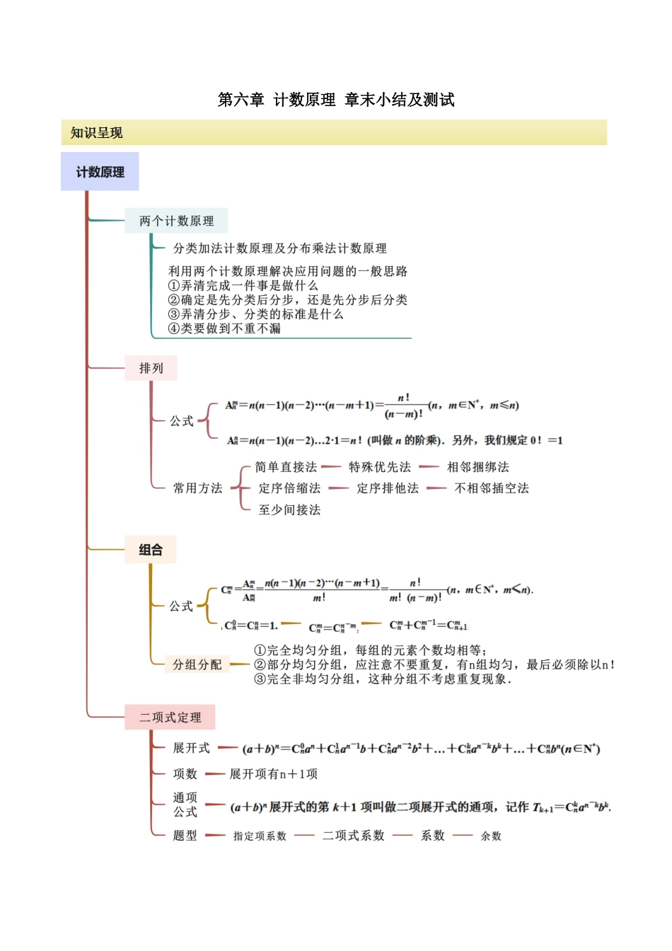 2024人教版高中数学精讲精练选择性必修三-第六章计数原理章末小结及测试（解析版）.docx_第1页