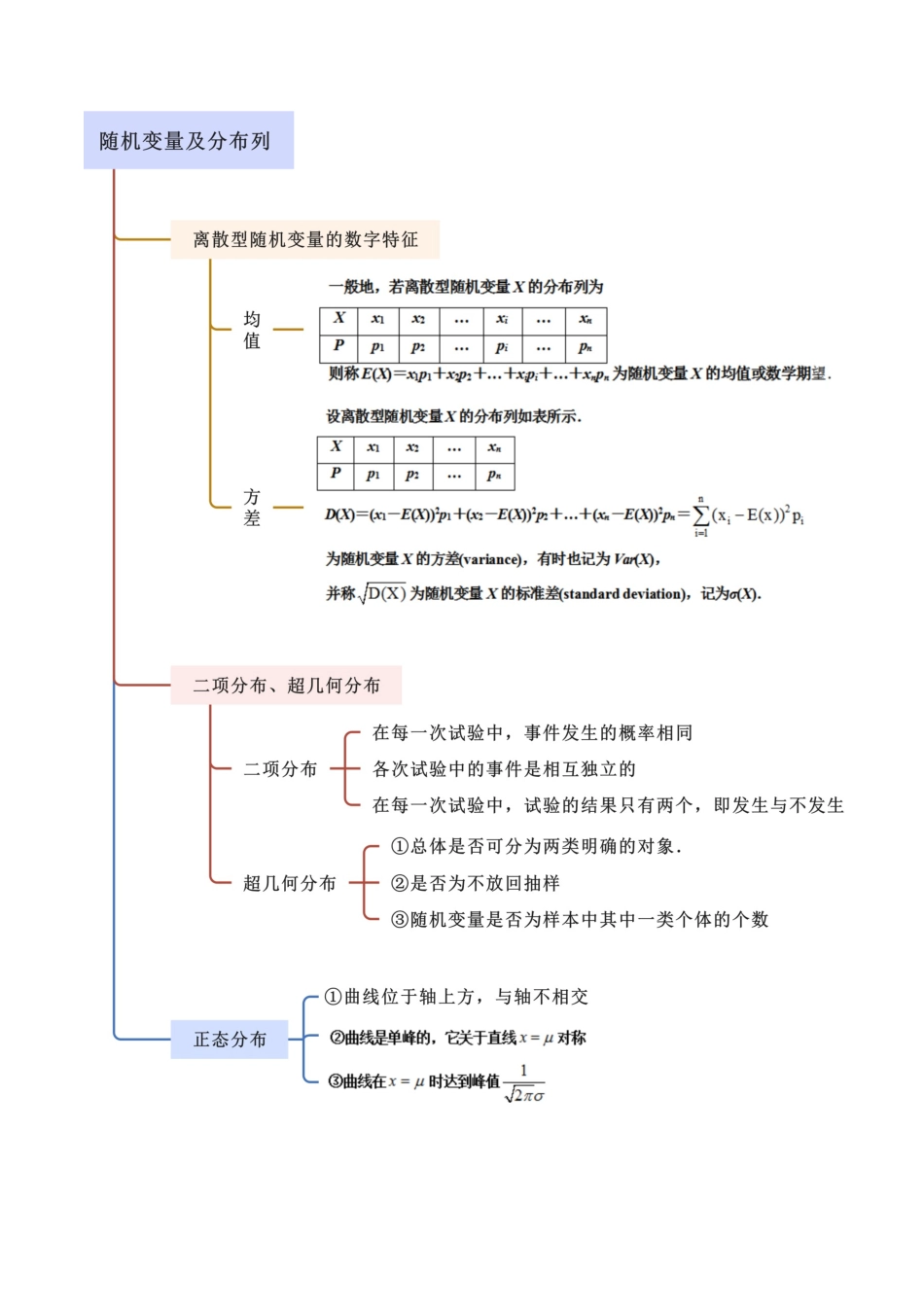 2024人教版高中数学精讲精练选择性必修三-第七章随机变量及分布列章末小结及测试（原卷版）.docx_第2页