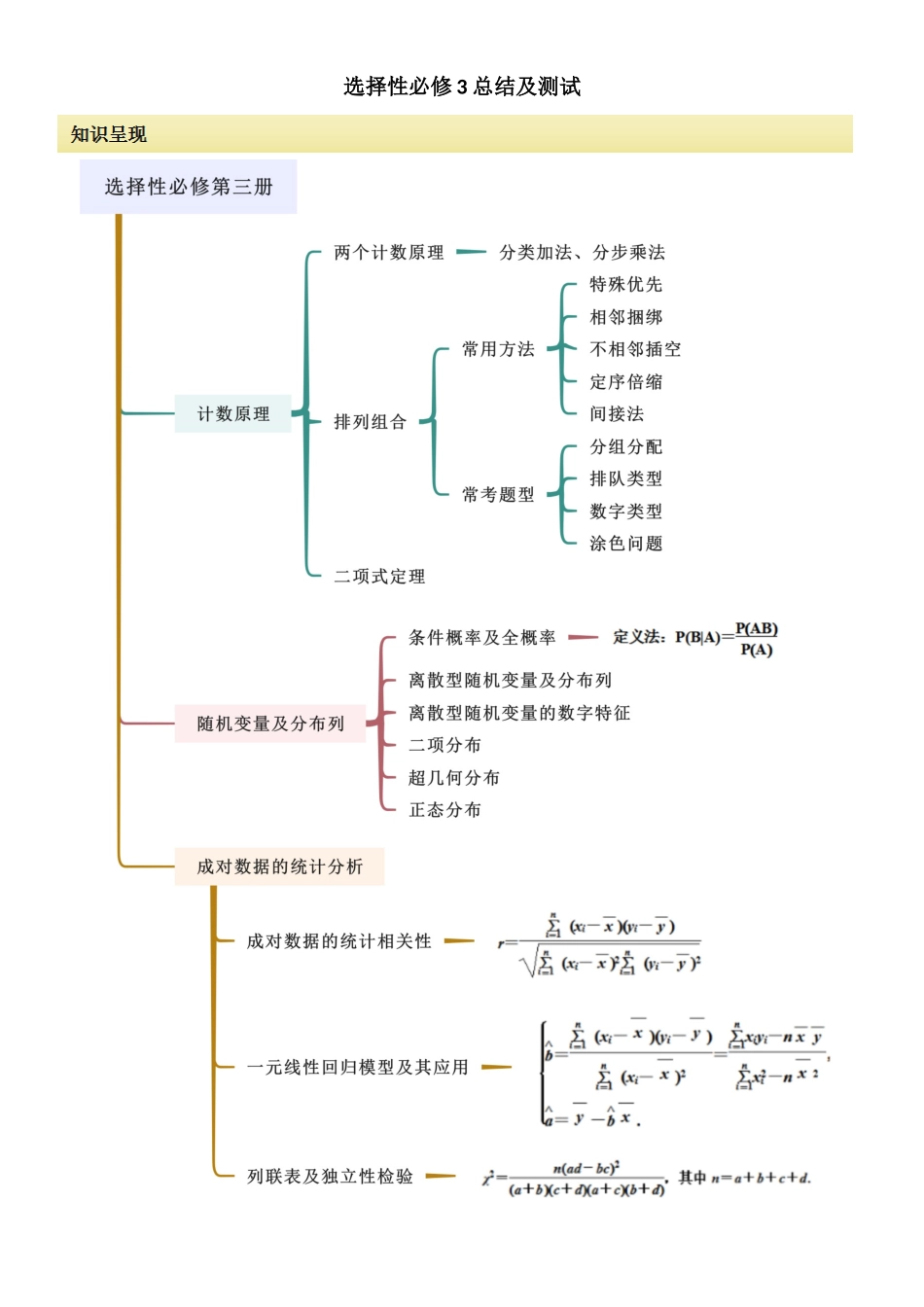 2024人教版高中数学精讲精练选择性必修三-选择性必修3全书总结及测试（原卷版）.docx_第1页