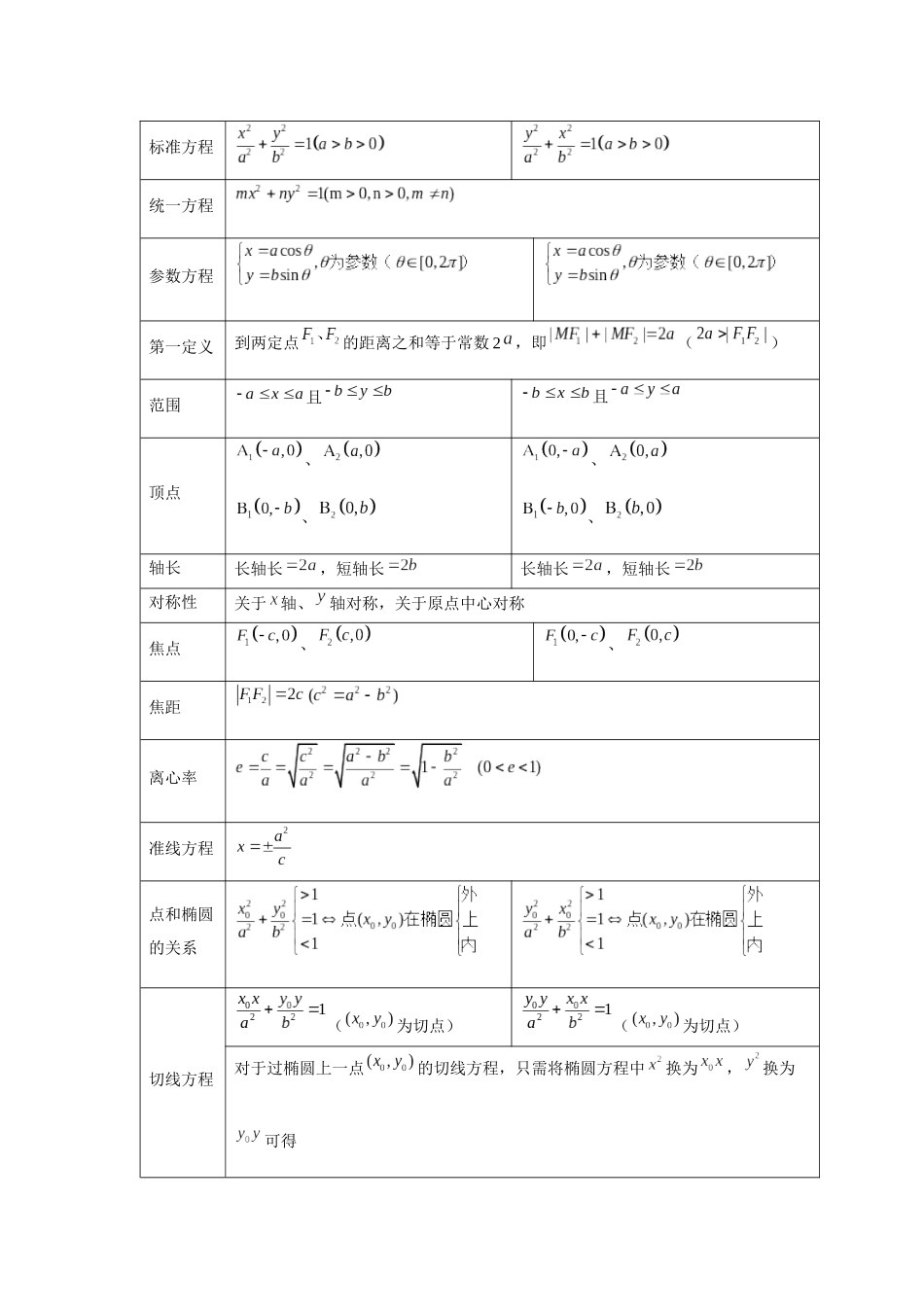 2025届高考数学逐题搞定-专题15椭圆（学生版）.docx_第3页
