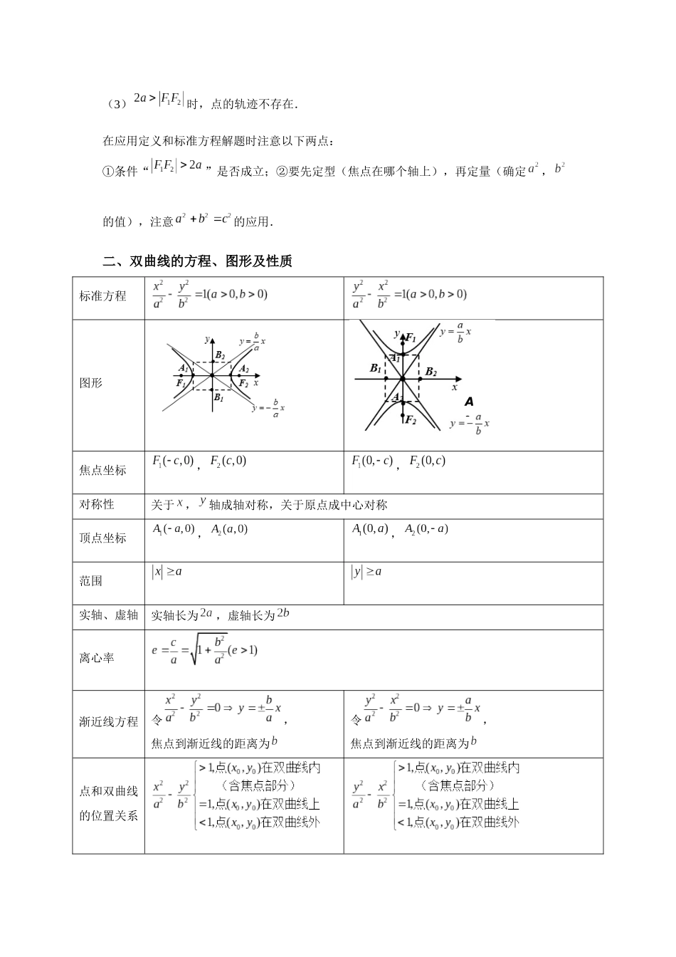 2025届高考数学逐题搞定-专题16双曲线（学生版）.docx_第2页