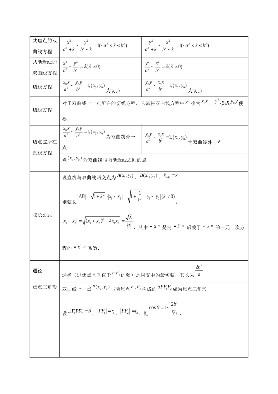 2025届高考数学逐题搞定-专题16双曲线（学生版）.docx_第3页