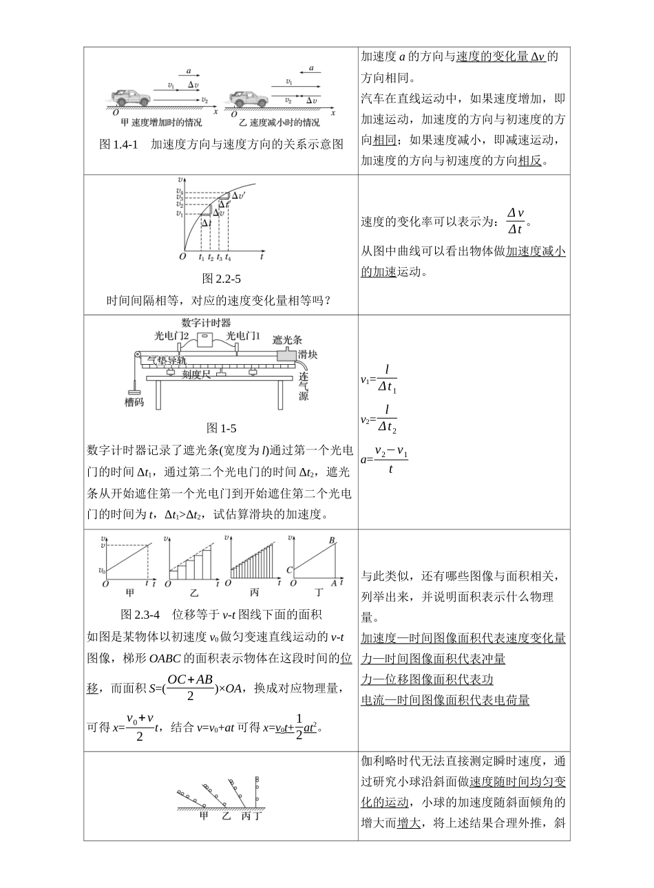 2025届高考物理考前教材图像扫盲（必修1）2025年高考物理考前临考知识点扫盲（叮嘱）.docx_第3页