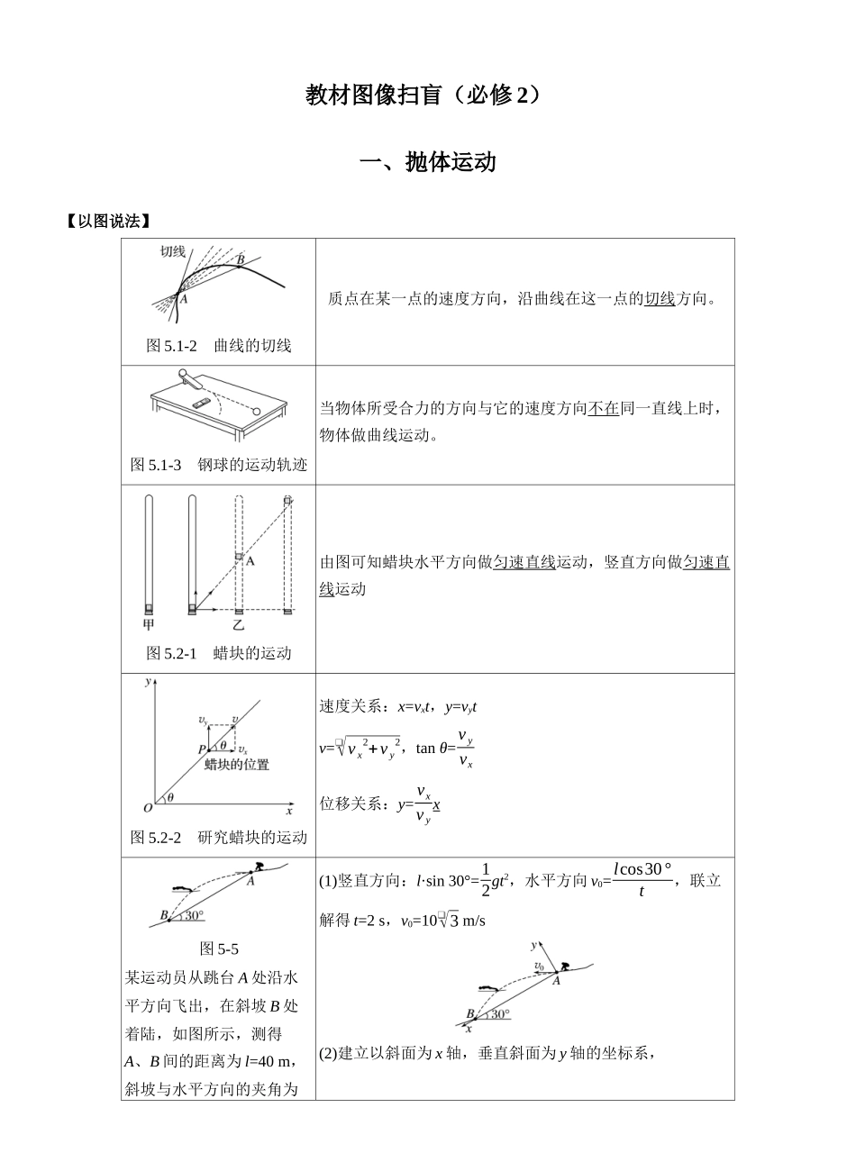 2025届高考物理考前教材图像扫盲（必修2）2025年高考物理考前临考知识点扫盲（叮嘱）.docx_第1页