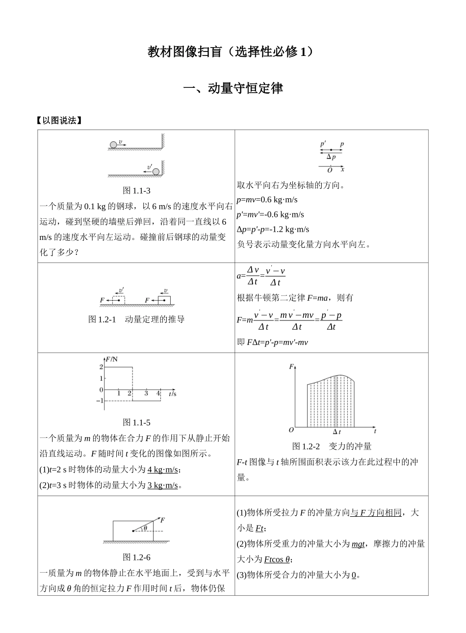 2025届高考物理考前教材图像扫盲（选择性必修1）2025年高考物理考前临考知识点扫盲（叮嘱）.docx_第1页