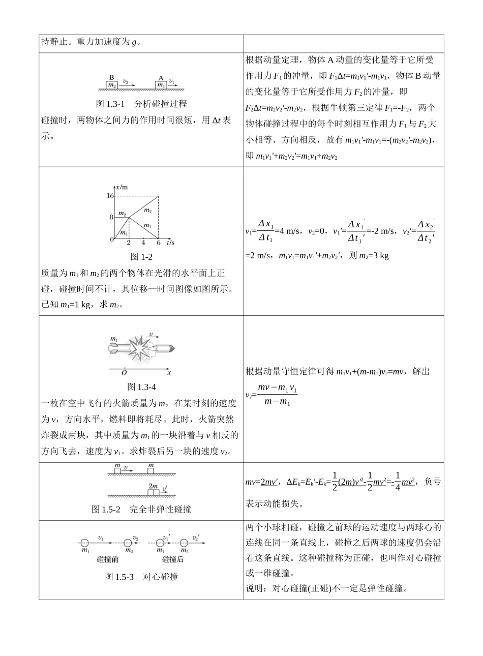 2025届高考物理考前教材图像扫盲（选择性必修1）2025年高考物理考前临考知识点扫盲（叮嘱）.docx_第2页