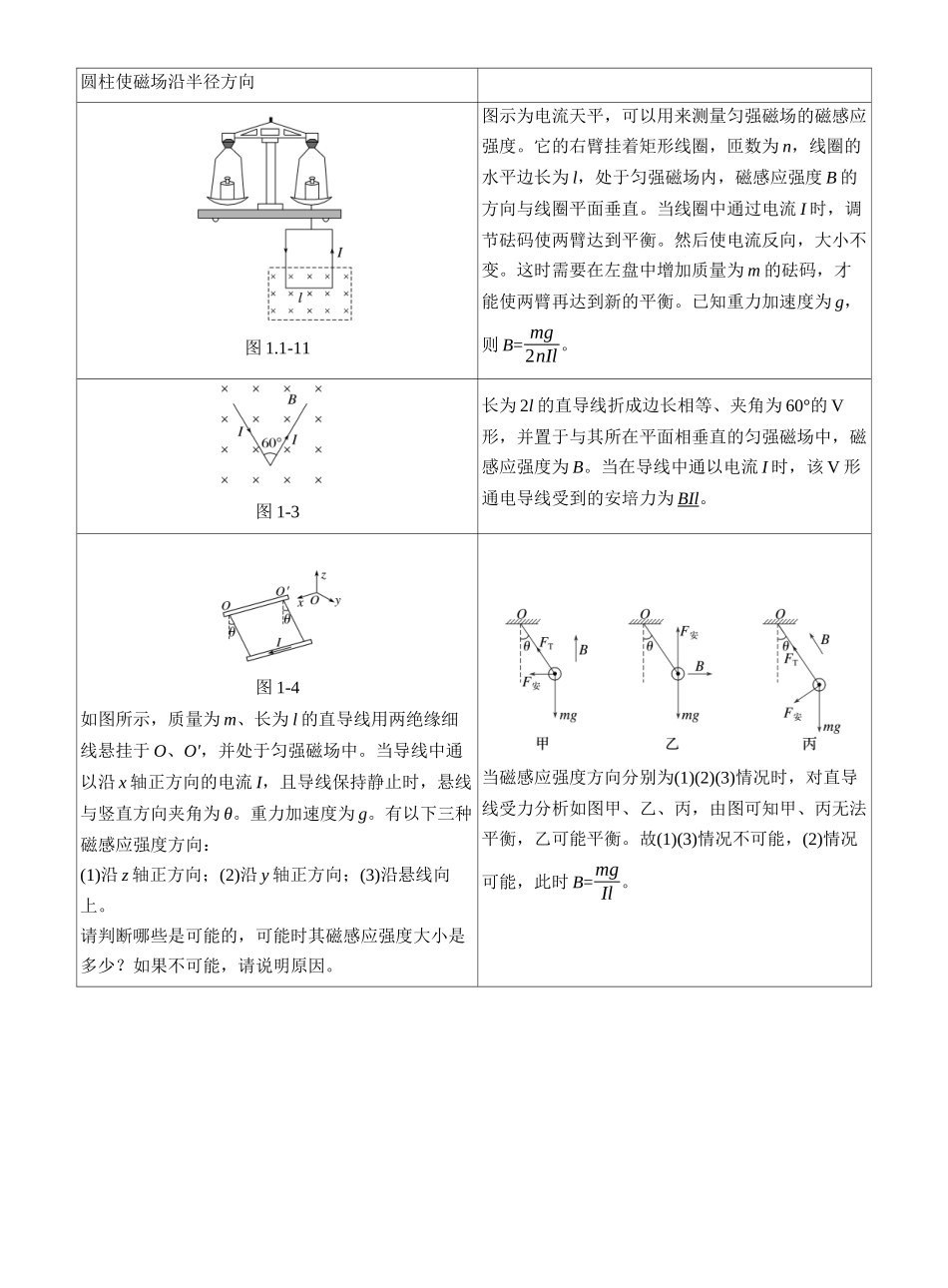 2025届高考物理考前教材图像扫盲（选择性必修2）2025年高考物理考前临考知识点扫盲（叮嘱）.docx_第2页