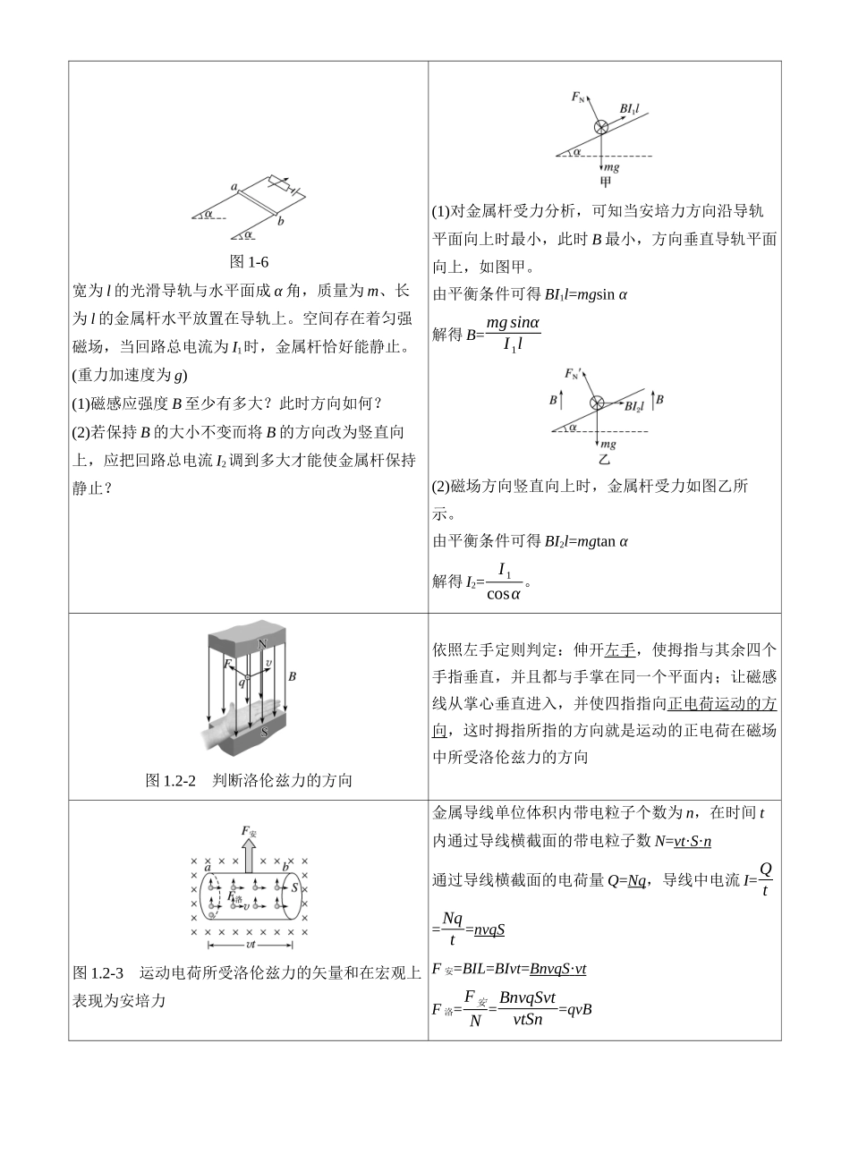 2025届高考物理考前教材图像扫盲（选择性必修2）2025年高考物理考前临考知识点扫盲（叮嘱）.docx_第3页