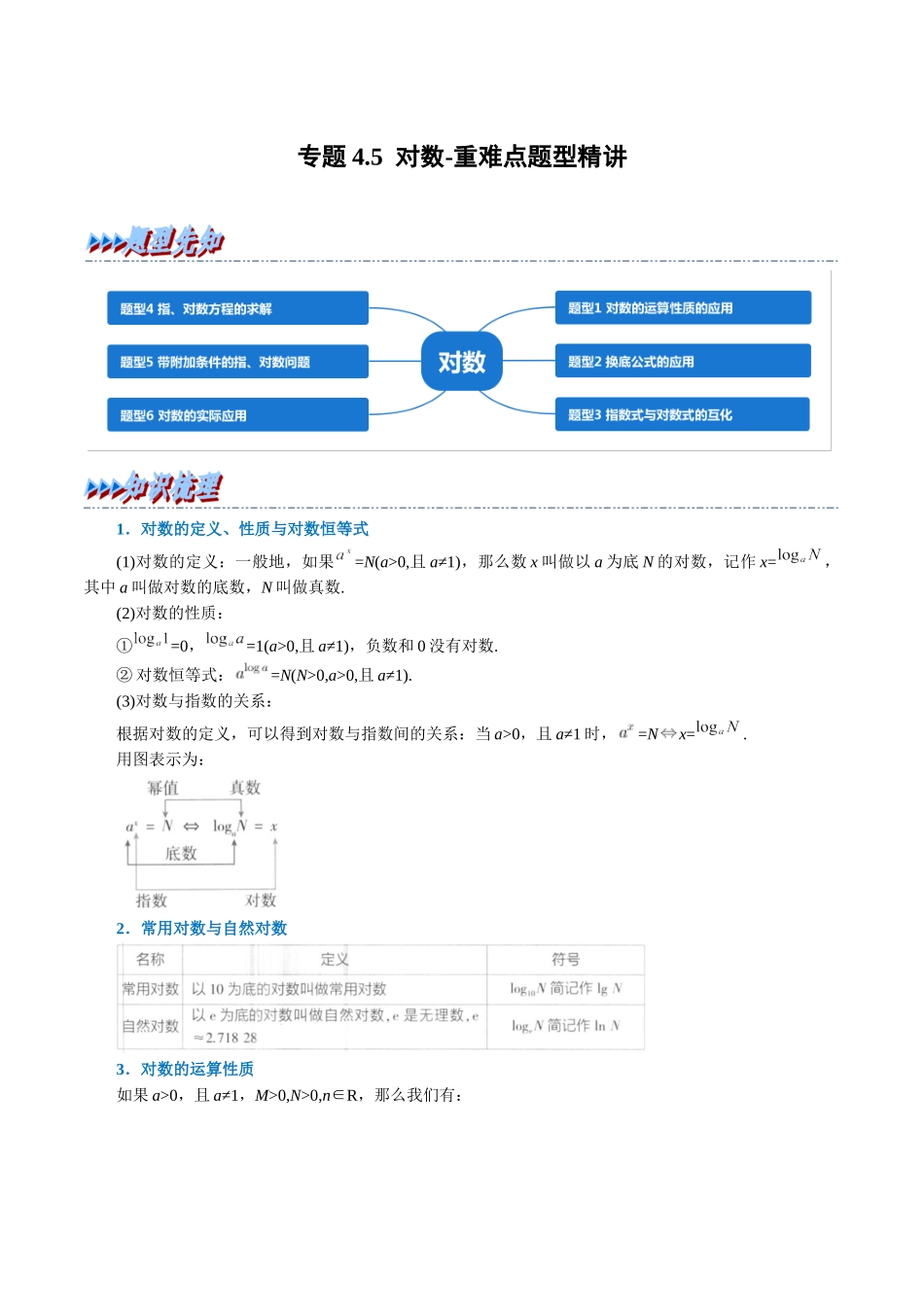 2025举一反三系列高中数学同步复习人教A版必修1-专题4.5对数-重难点题型精讲（教师版）.docx_第1页