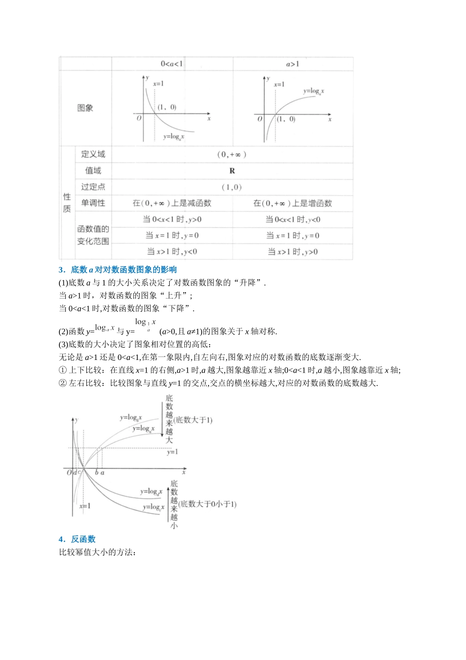 2025举一反三系列高中数学同步复习人教A版必修1-专题4.7对数函数-重难点题型精讲（学生版）.docx_第2页