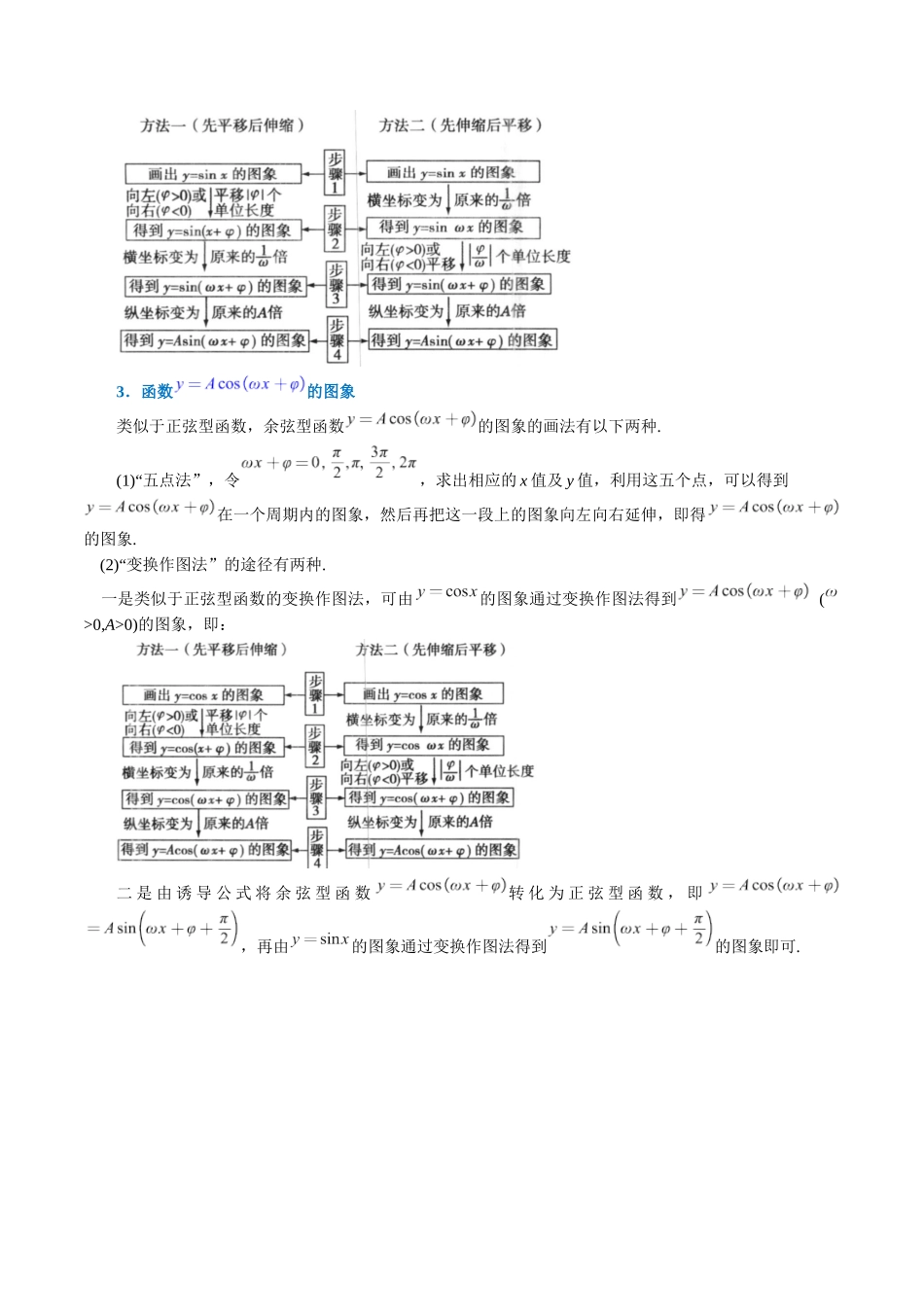 2025举一反三系列高中数学同步复习人教A版必修1-专题5.11函数y=Asin(ωx+φ)（重难点题型精讲）（教师版）.docx_第2页