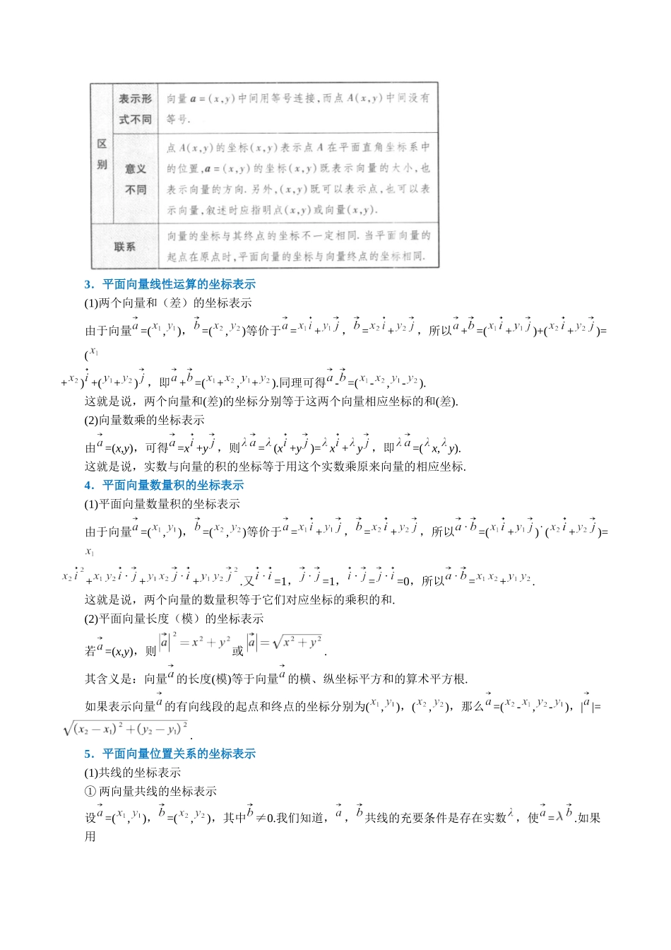 2025举一反三系列高中数学同步复习人教A版必修2-专题6.7平面向量基本定理及坐标表示（重难点题型精讲）（教师版）.docx_第2页