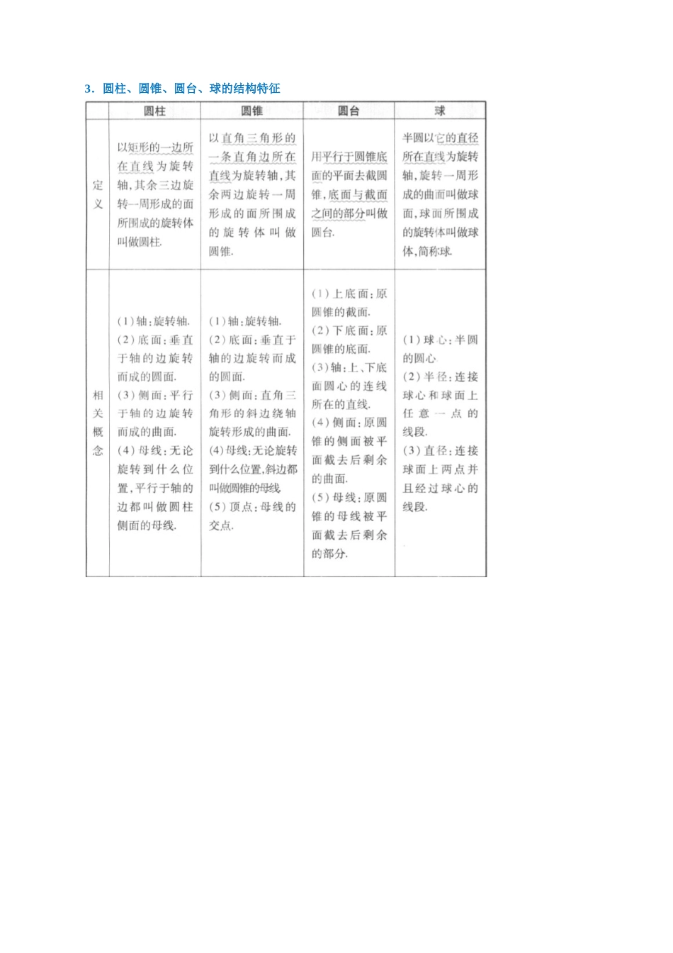 2025举一反三系列高中数学同步复习人教A版必修2-专题8.1基本立体图形（重难点题型精讲）（教师版）.docx_第3页