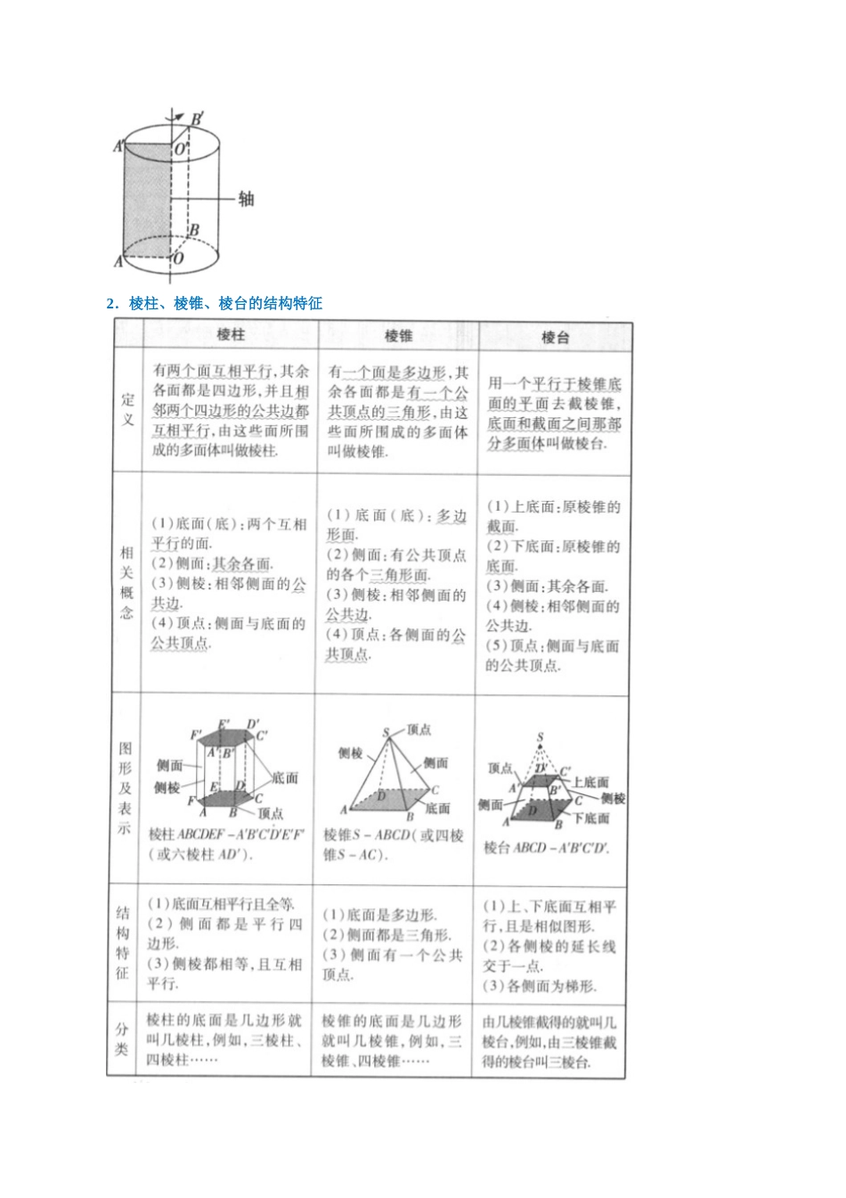 2025举一反三系列高中数学同步复习人教A版必修2-专题8.1基本立体图形（重难点题型精讲）（学生版）.docx_第2页