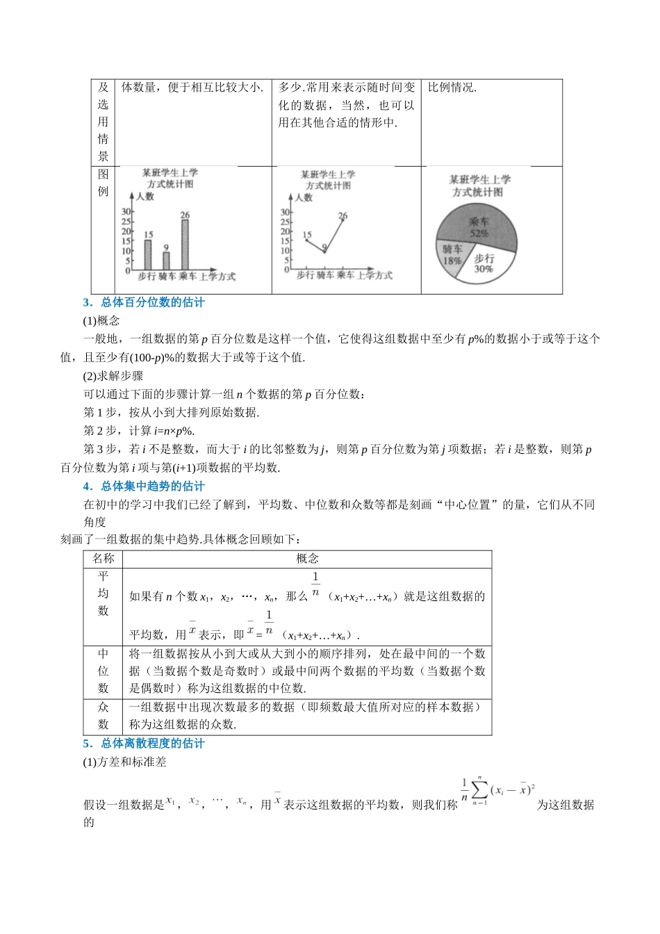 2025举一反三系列高中数学同步复习人教A版必修2-专题9.3用样本估计总体（重难点题型精讲）（教师版）.docx_第2页