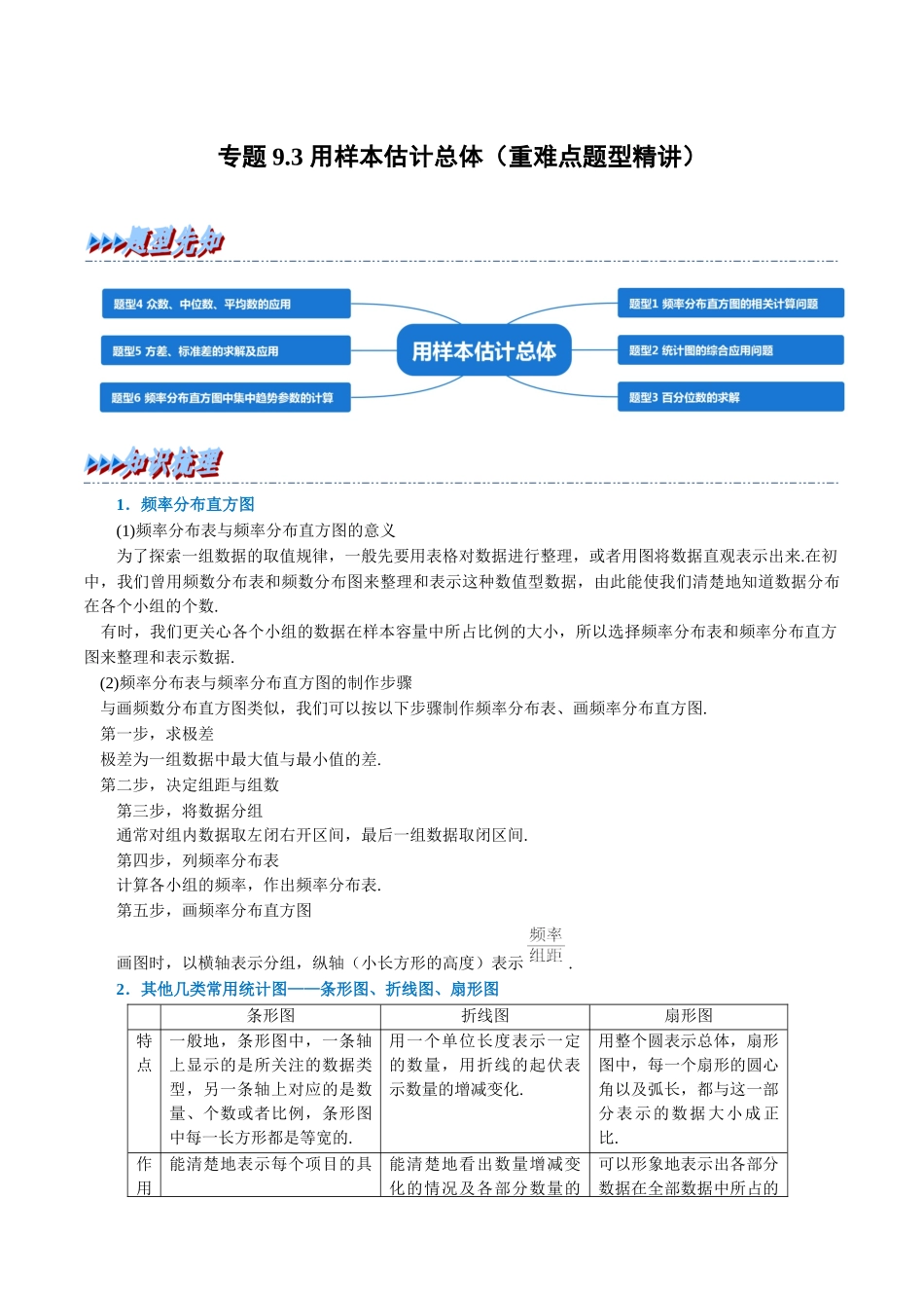 2025举一反三系列高中数学同步复习人教A版必修2-专题9.3用样本估计总体（重难点题型精讲）（学生版）.docx_第1页