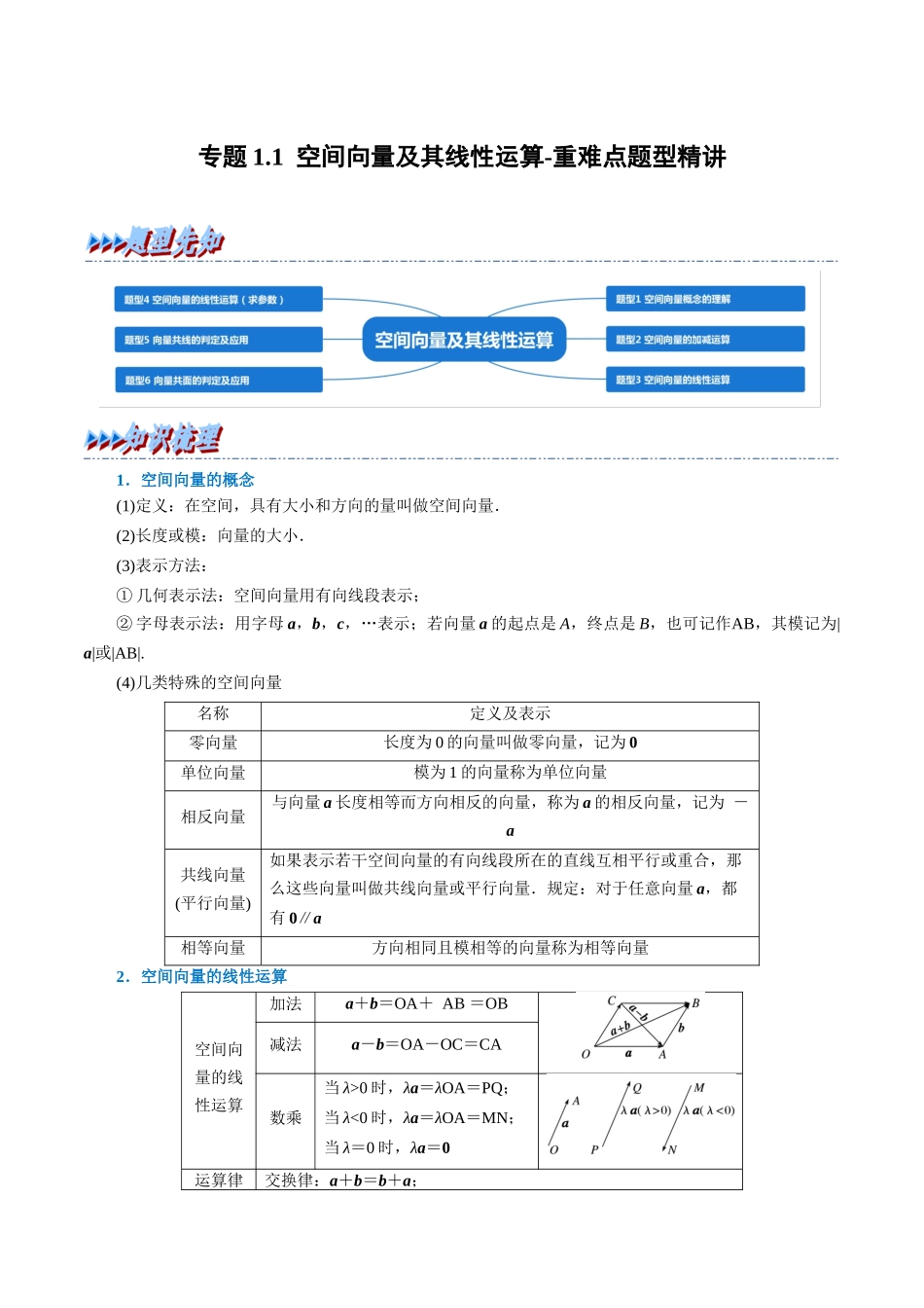 2025举一反三系列高中数学同步复习人教A版选择性必修1-专题1.1空间向量及其线性运算-重难点题型精讲（教师版）.docx_第1页