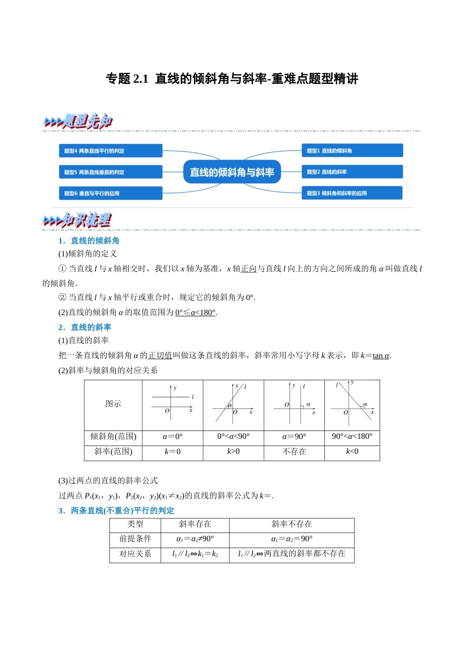 2025举一反三系列高中数学同步复习人教A版选择性必修1-专题2.1直线的倾斜角与斜率-重难点题型精讲（教师版）.docx_第1页