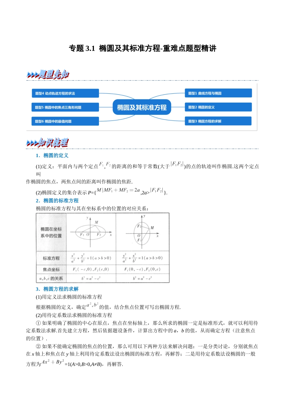 2025举一反三系列高中数学同步复习人教A版选择性必修1-专题3.1椭圆及其标准方程-重难点题型精讲（学生版）.docx_第1页