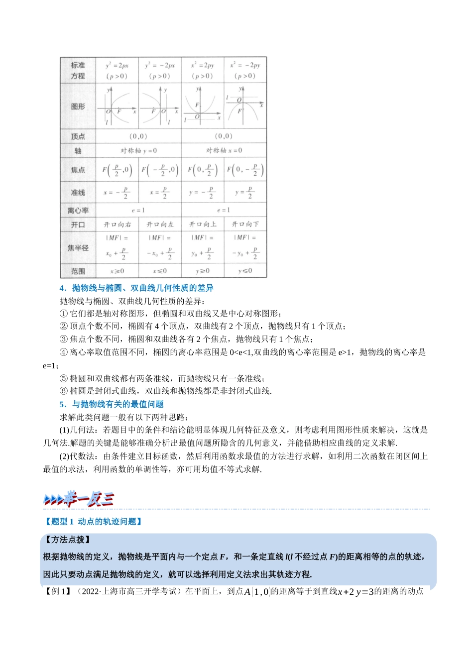 2025举一反三系列高中数学同步复习人教A版选择性必修1-专题3.11抛物线的标准方程和性质-重难点题型精讲（教师版）.docx_第2页