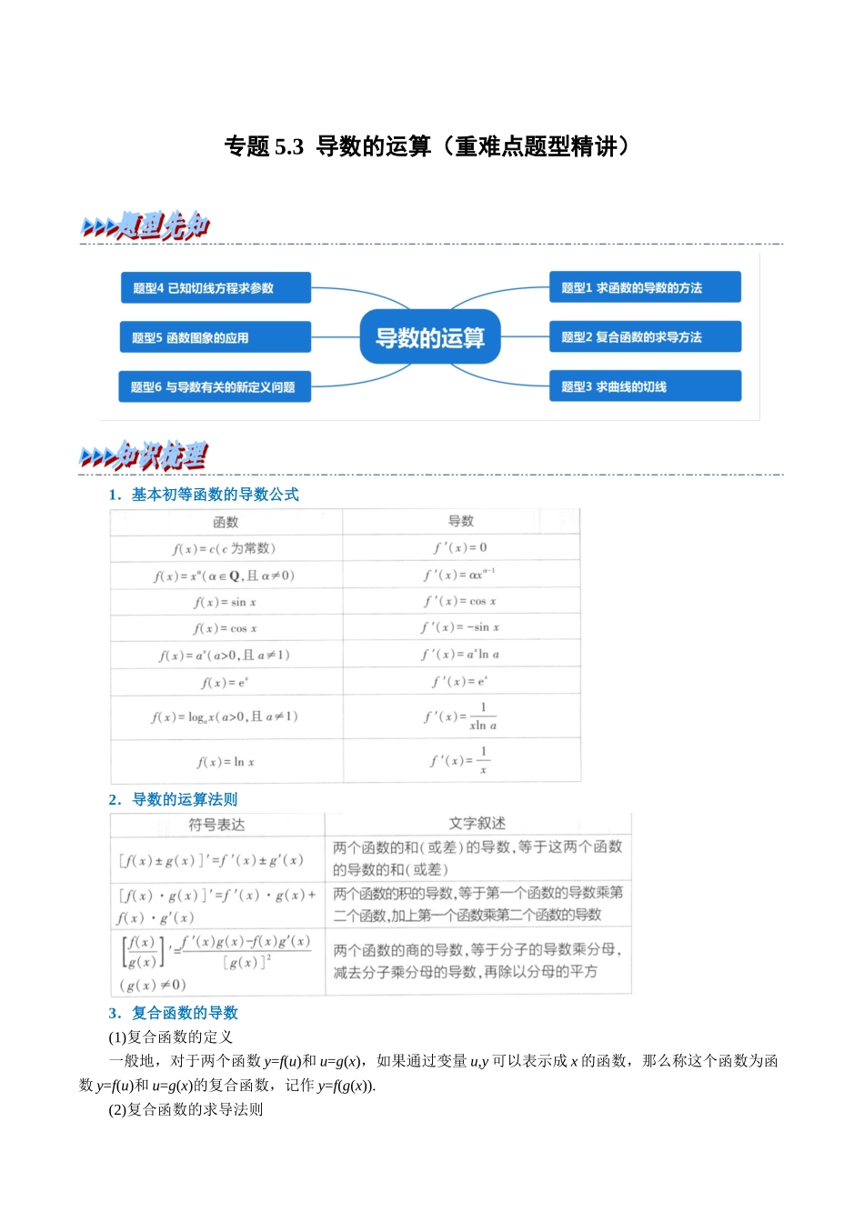 2025举一反三系列高中数学同步复习人教A版选择性必修2-专题5.3导数的运算（重难点题型精讲）（教师版）.docx_第1页