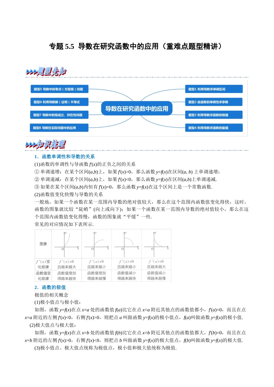 2025举一反三系列高中数学同步复习人教A版选择性必修2-专题5.5导数在研究函数中的应用（重难点题型精讲）（教师版）.docx_第1页