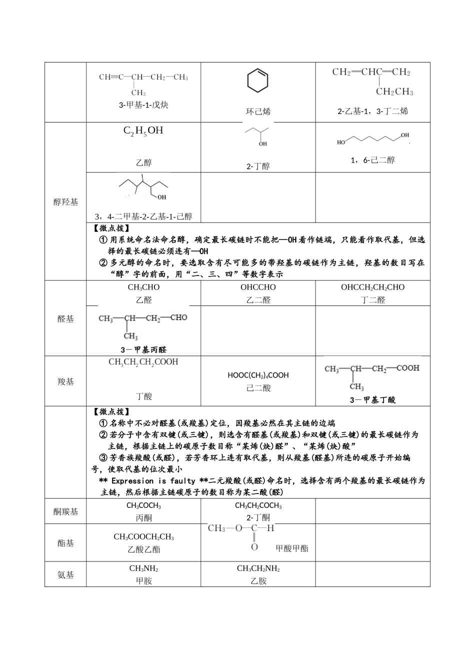 2025年高考化学一轮复习考点专项集训-01考点二有机物命名（解析版）.docx_第2页