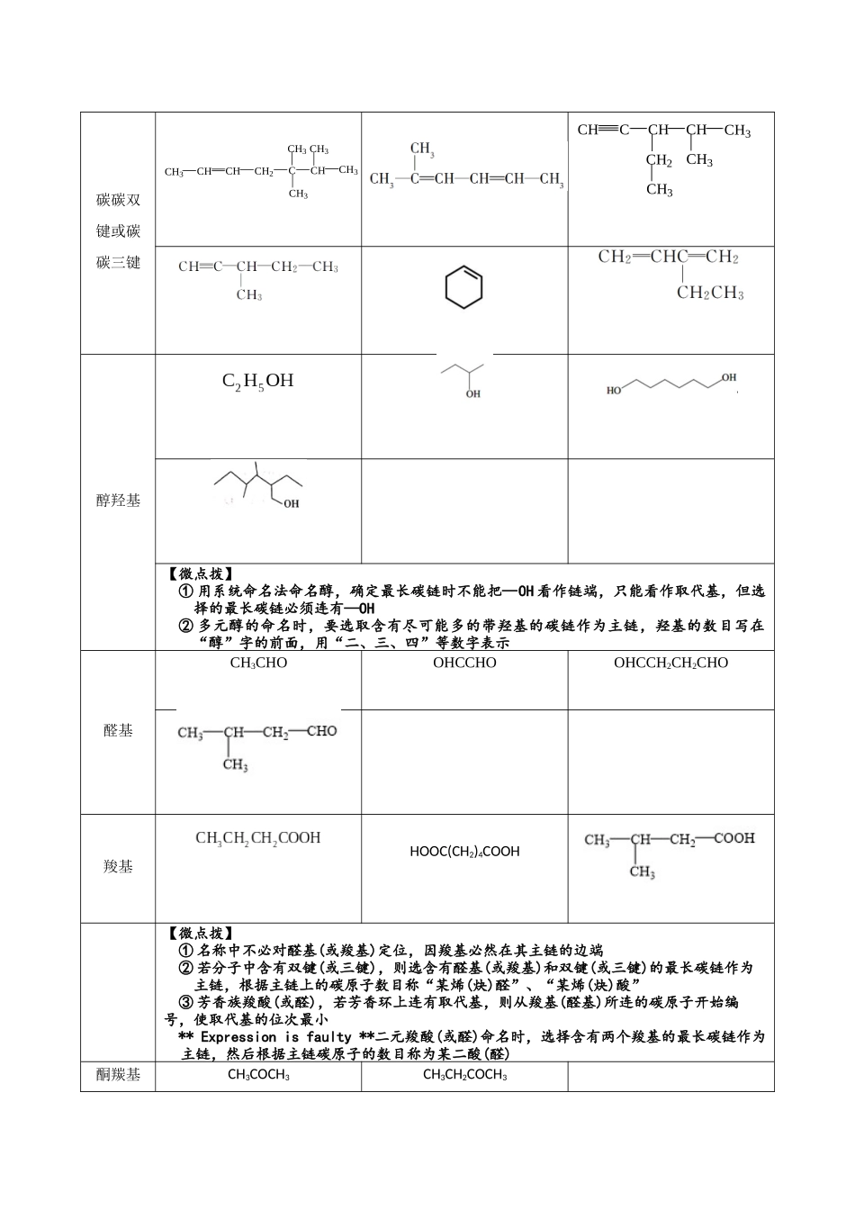 2025年高考化学一轮复习考点专项集训-01考点二有机物命名（学生版）.docx_第2页