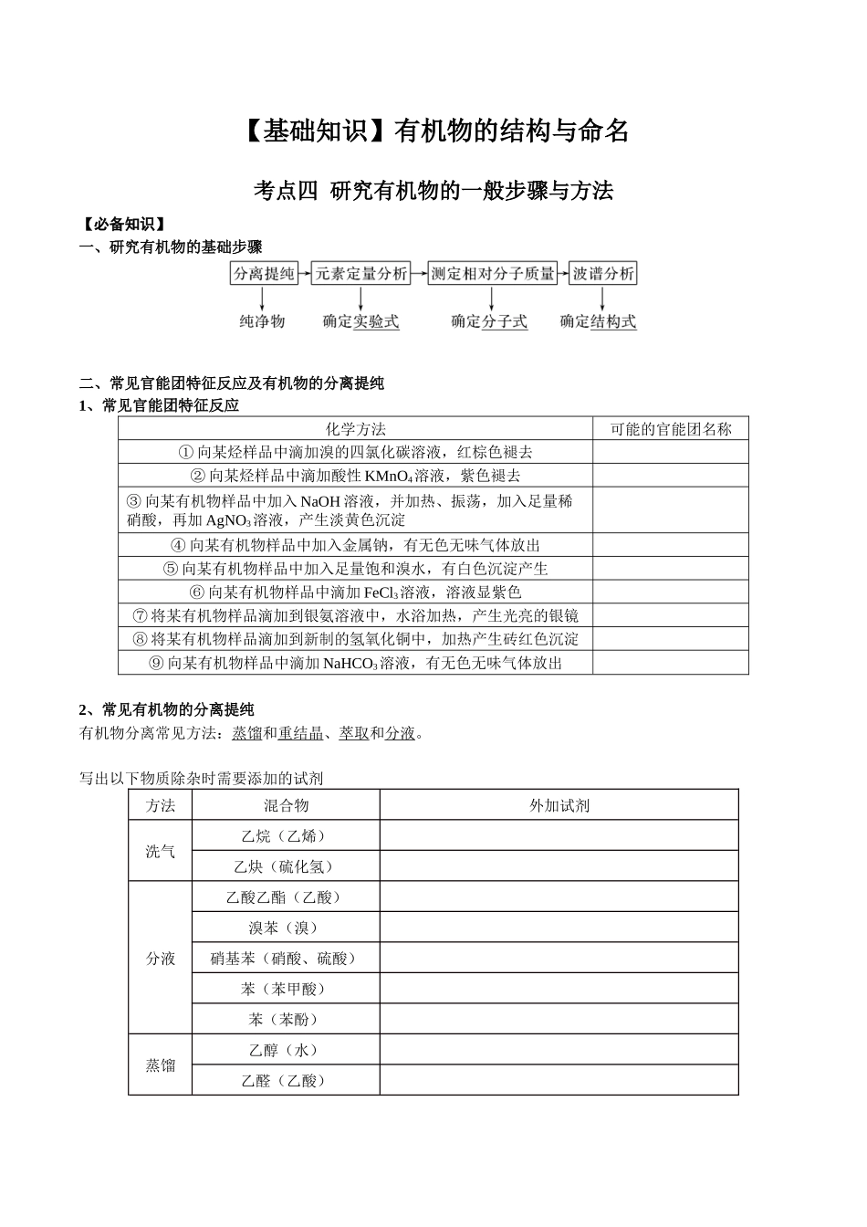 2025年高考化学一轮复习考点专项集训-01考点四研究有机物的一般步骤和方法（学生版）.docx_第1页