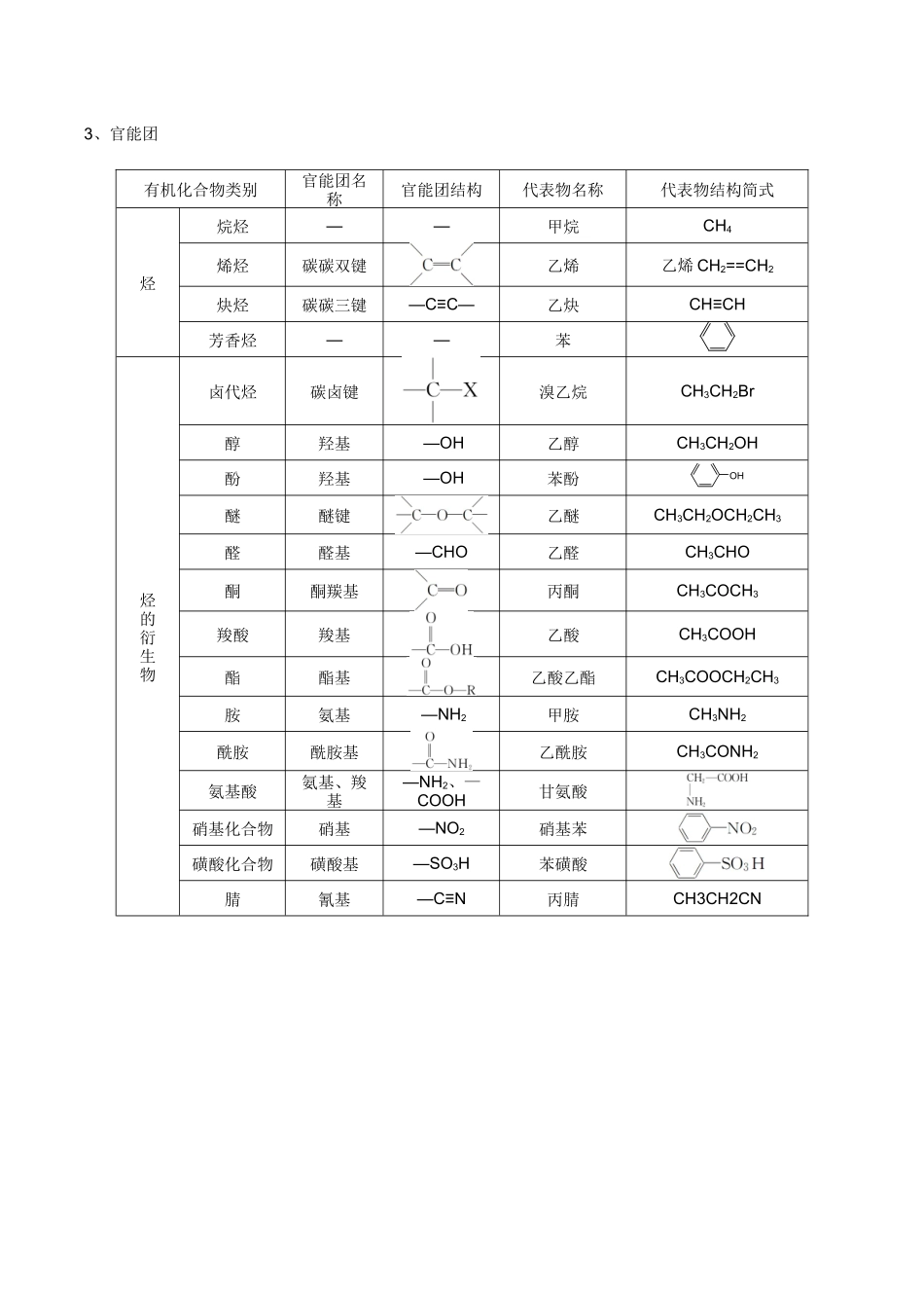 2025年高考化学一轮复习考点专项集训-01考点一有机物的分类与官能团的辨认（解析版）.docx_第2页