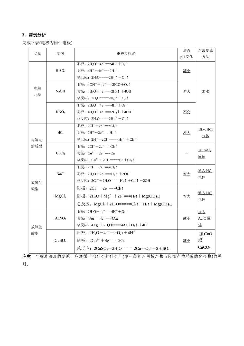 2025年高考化学一轮复习考点专项集训-02考点一电解原理（解析版）.docx_第2页