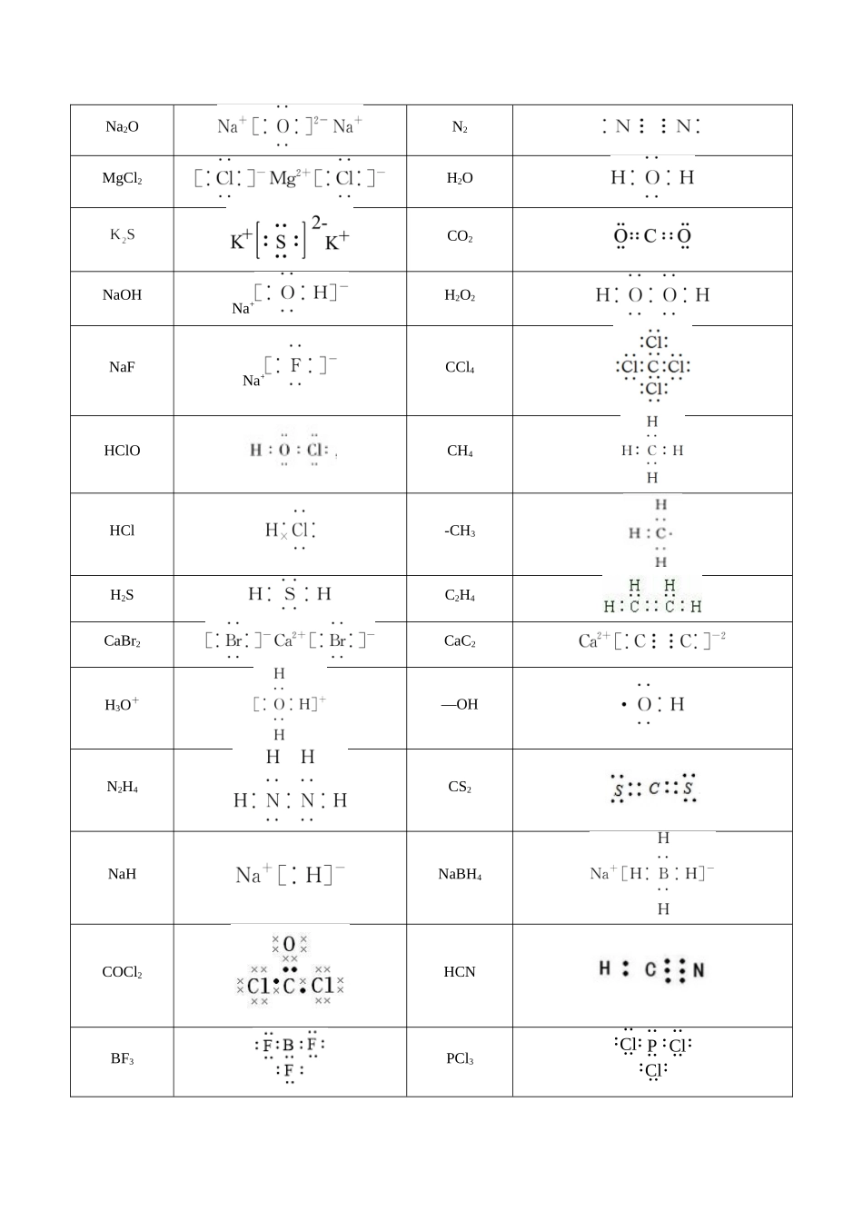 2025年高考化学一轮复习考点专项集训-02考点一化学键与化合物类型（教师版）.docx_第2页