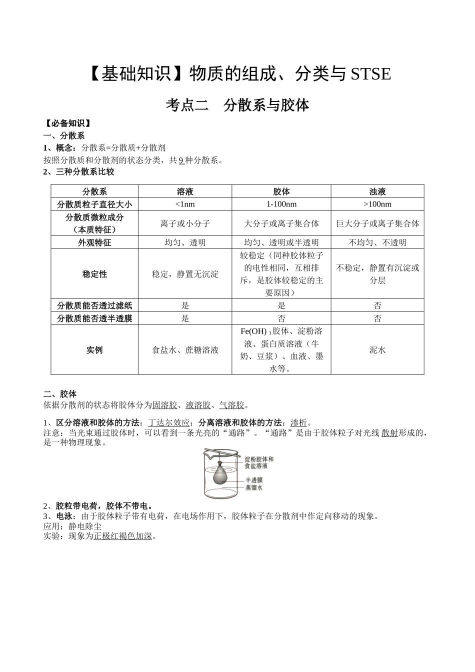 2025年高考化学一轮复习考点专项集训-考点二分散系（解析版）.docx_第1页