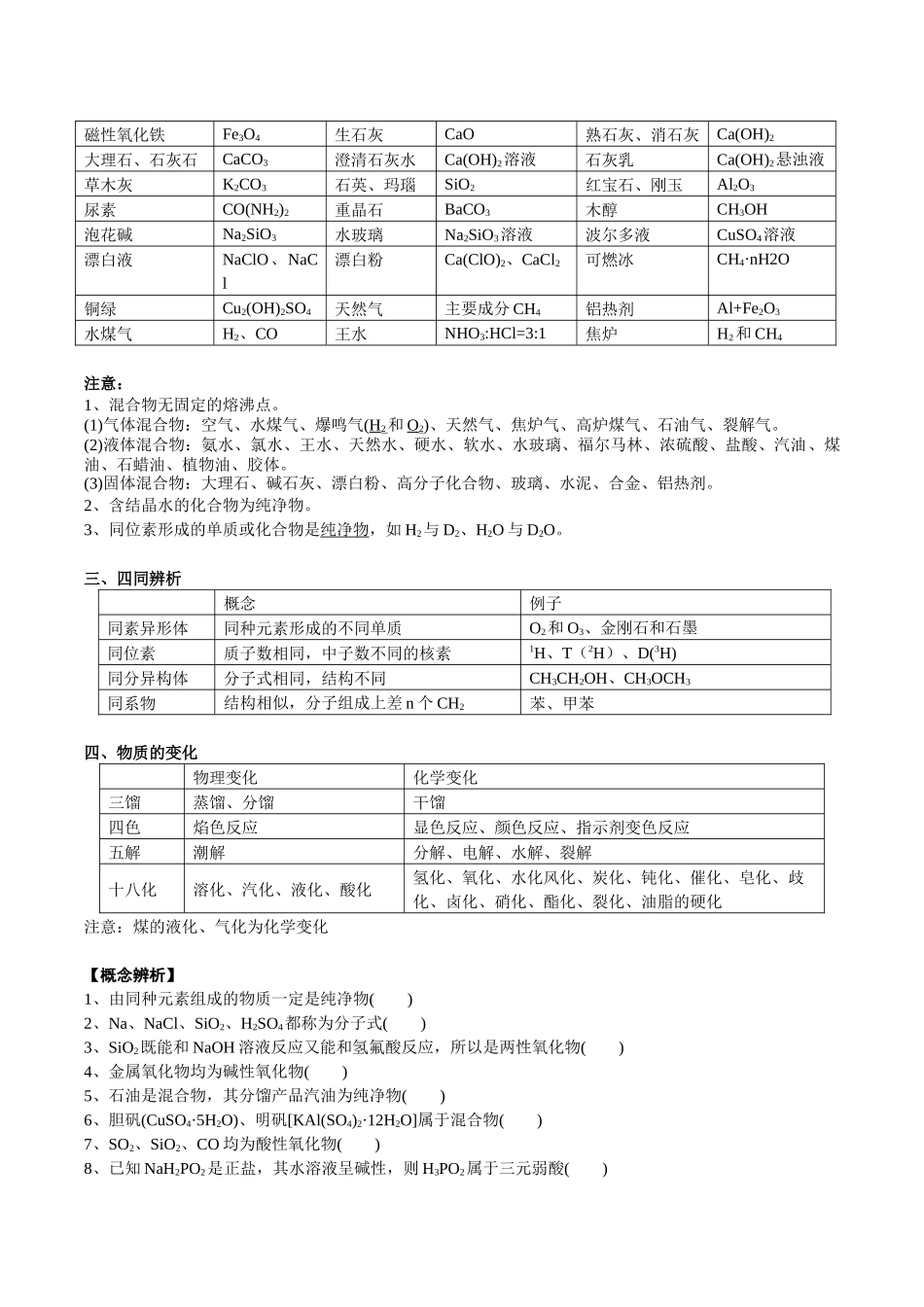 2025年高考化学一轮复习考点专项集训-考点一物质的组成、分类、性质及变化（解析版）.docx_第2页