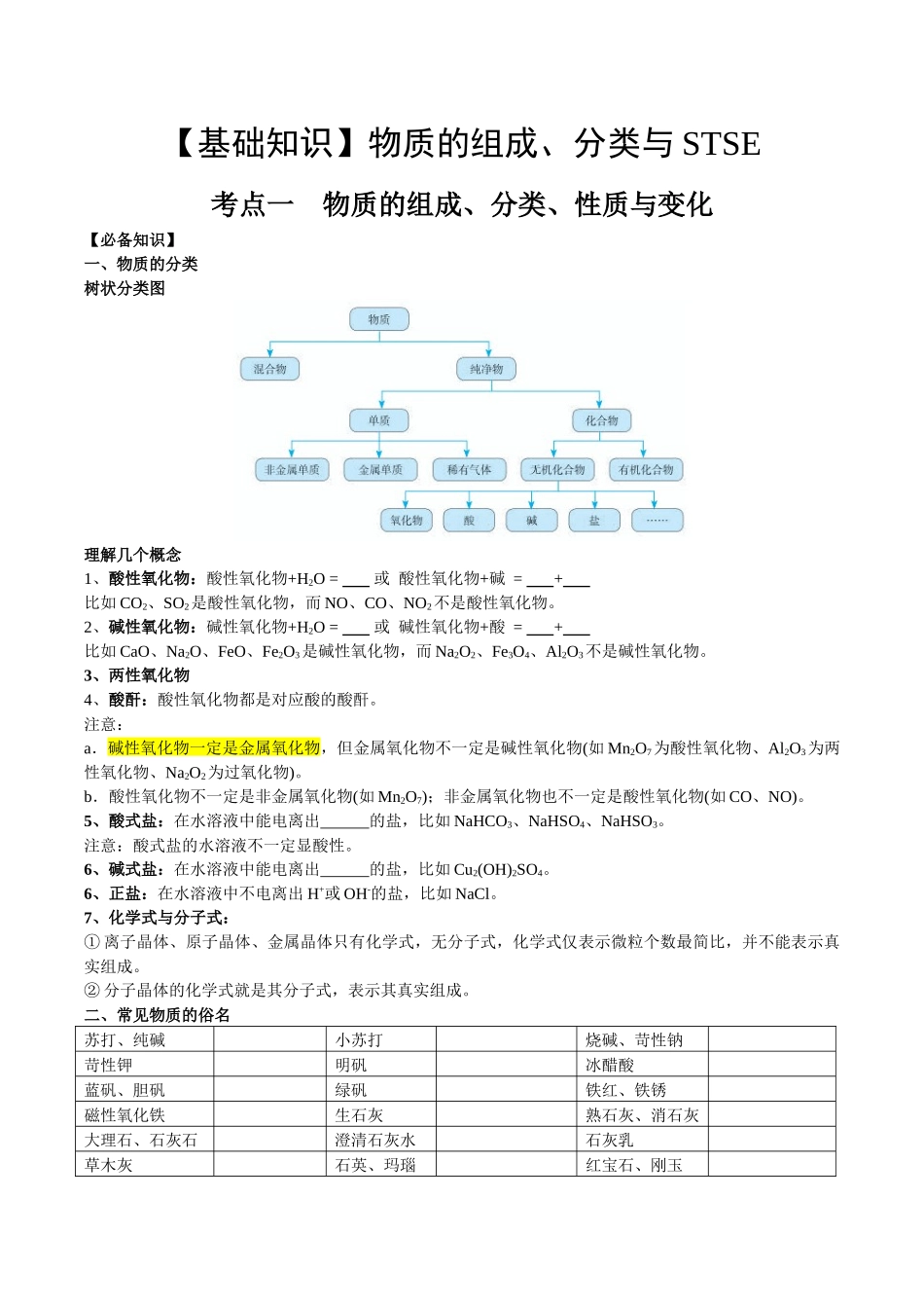 2025年高考化学一轮复习考点专项集训-考点一物质的组成、分类、性质及变化（学生版）.docx_第1页