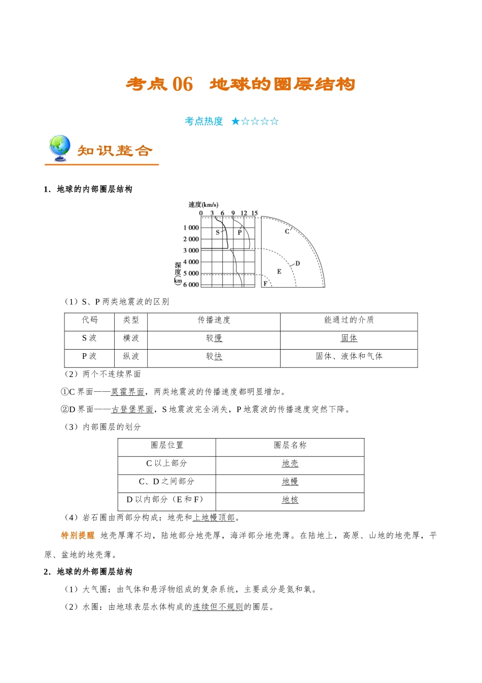 2025年考点一遍过高考地理-考点06地球的圈层结构.doc_第1页