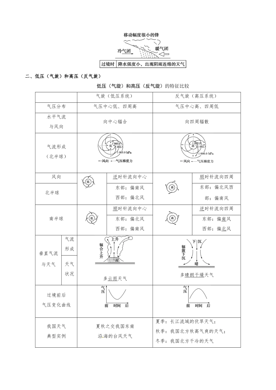 2025年考点一遍过高考地理-考点13常见天气系统.doc_第2页