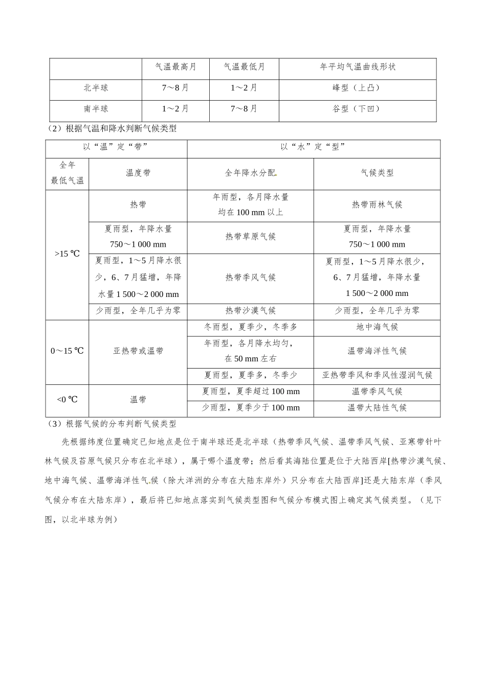 2025年考点一遍过高考地理-考点14世界上的主要气候类型.doc_第3页