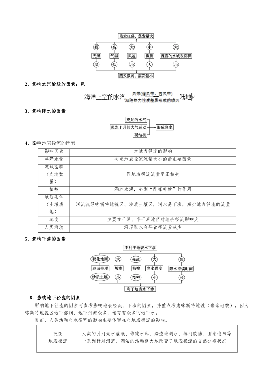 2025年考点一遍过高考地理-考点15水循环.doc_第3页
