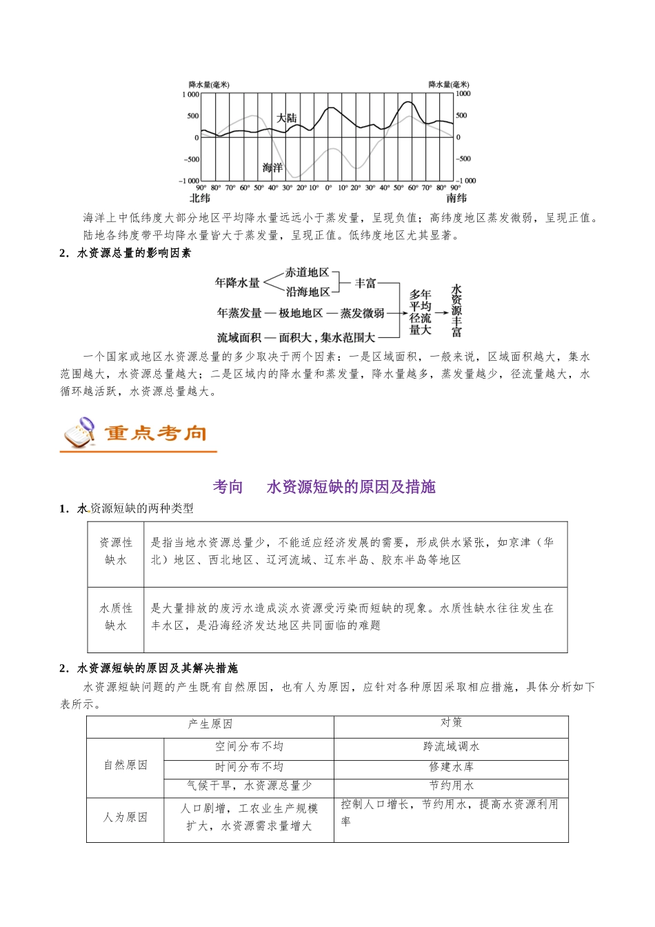 2025年考点一遍过高考地理-考点16水资源及其合理利用.doc_第2页