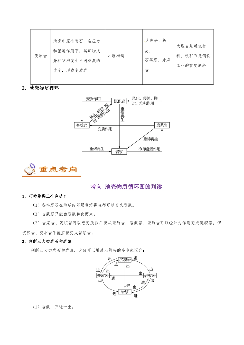2025年考点一遍过高考地理-考点18三大类岩石与地壳物质循环.doc_第2页