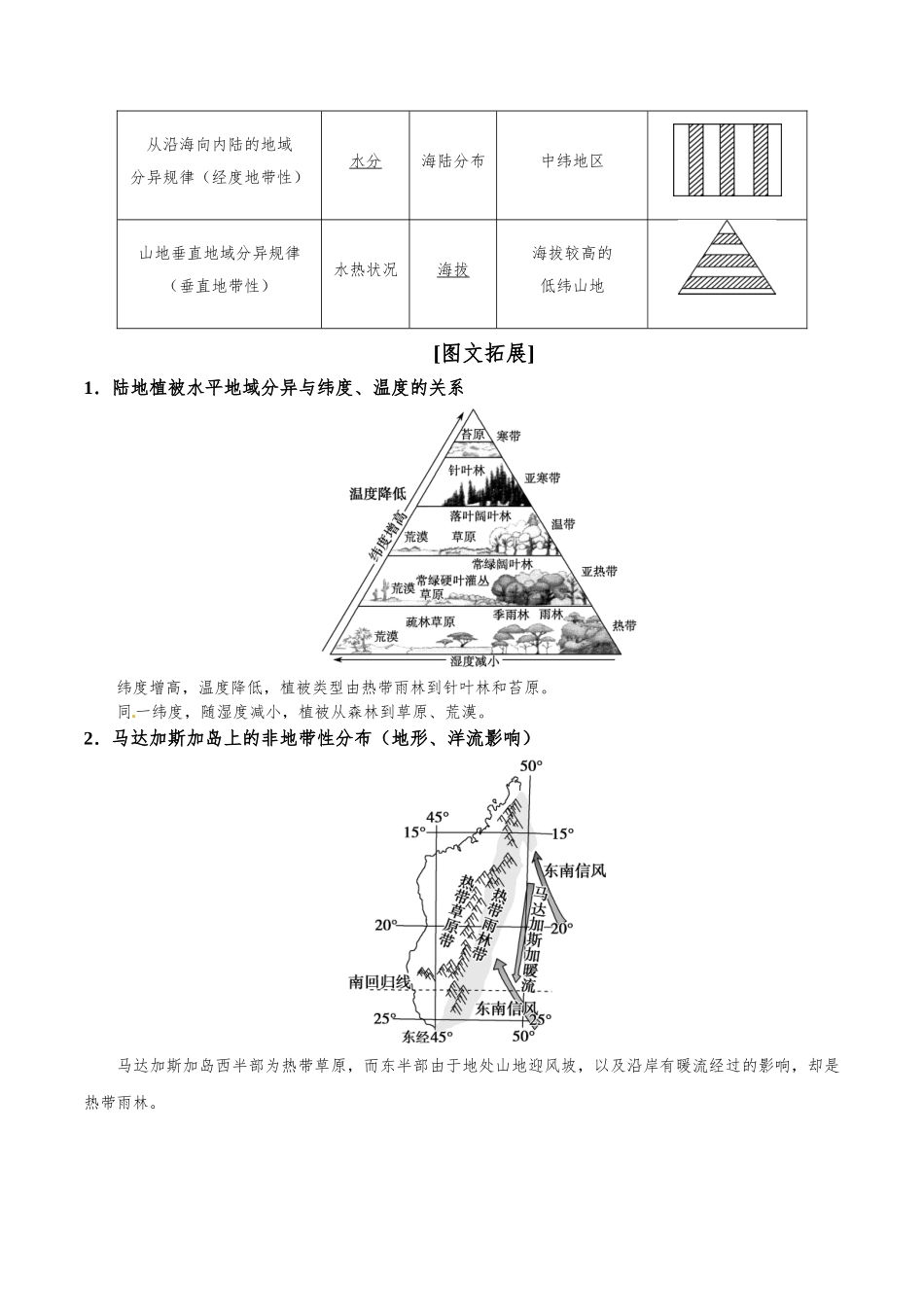 2025年考点一遍过高考地理-考点23自然地理环境的差异性.doc_第2页