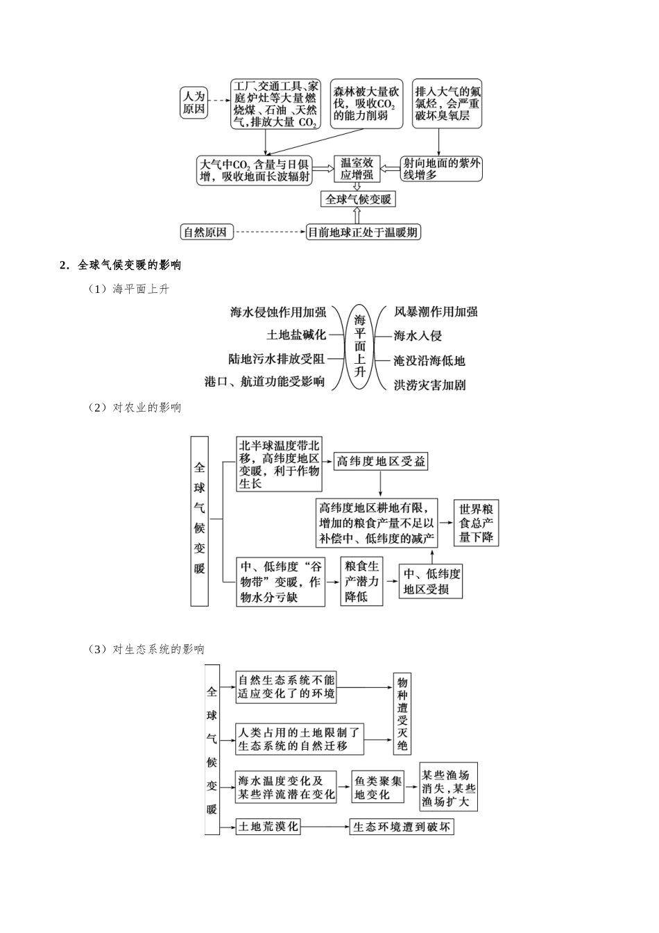 2025年考点一遍过高考地理-考点24全球气候变化.doc_第2页