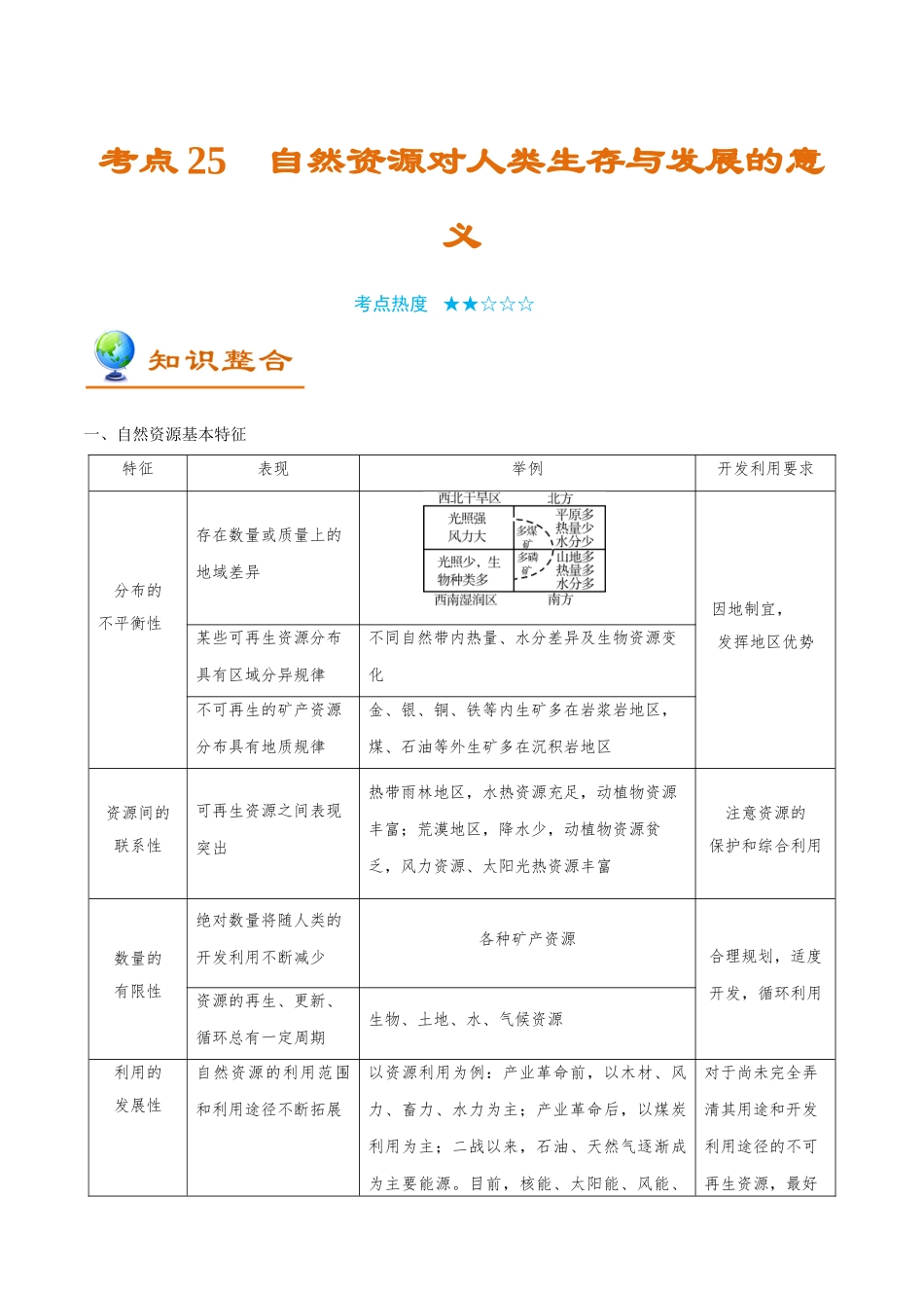 2025年考点一遍过高考地理-考点25自然资源对人类生存与发展的意义.doc_第1页