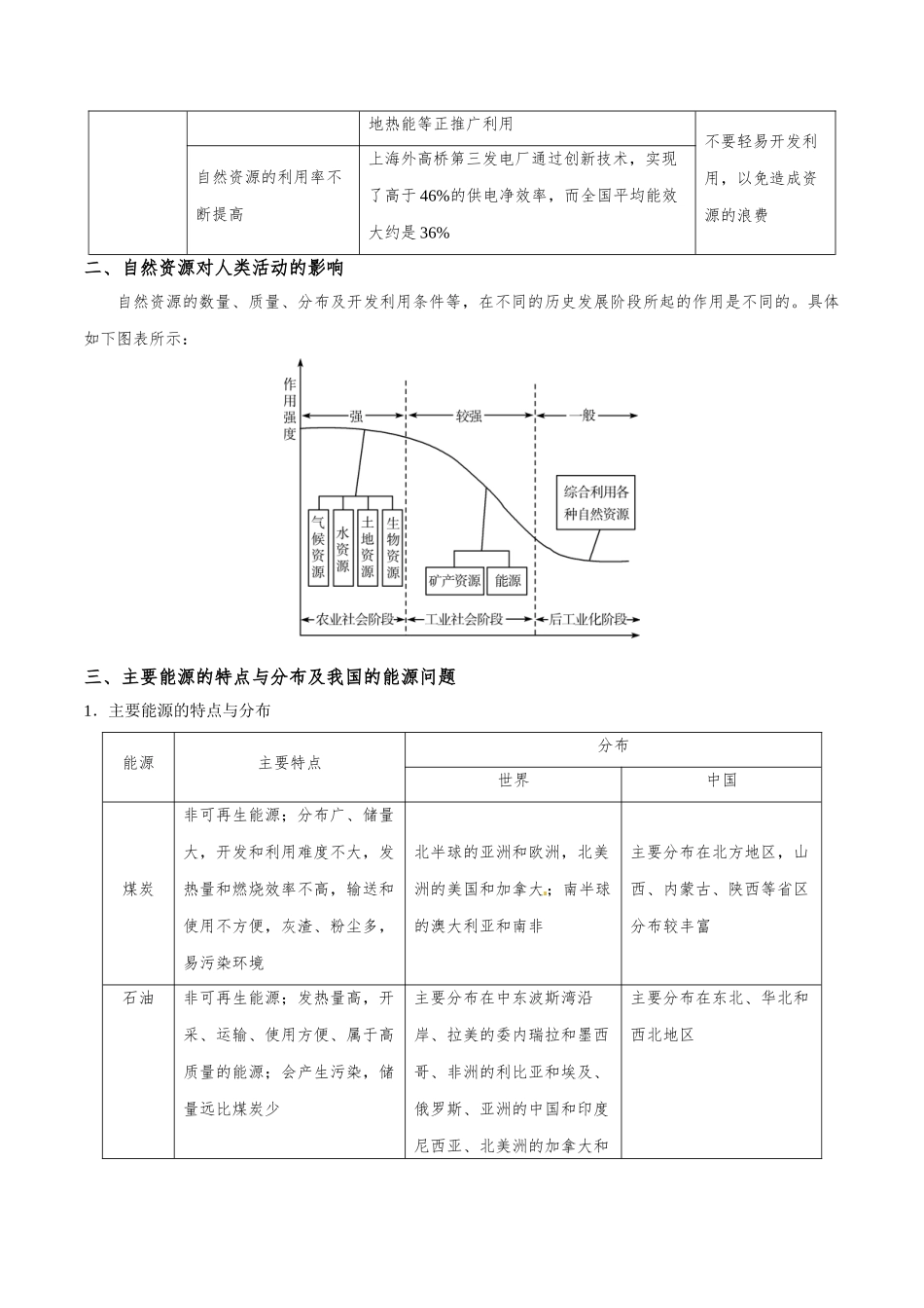 2025年考点一遍过高考地理-考点25自然资源对人类生存与发展的意义.doc_第2页