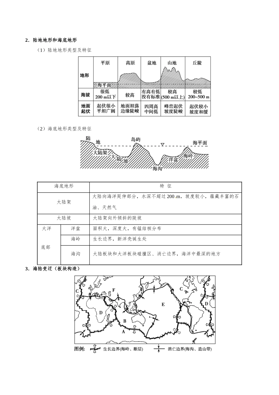 2025年考点一遍过高考地理-考点53世界的陆地和海洋-王校长资源.doc_第2页
