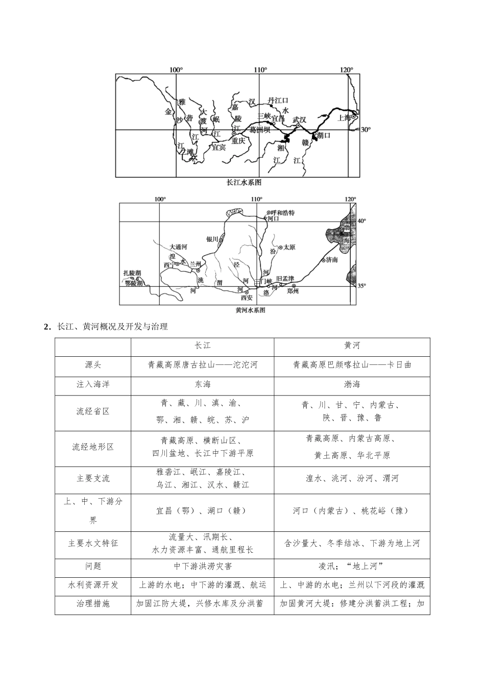2025年考点一遍过高考地理-考点61我国的河流和湖泊.doc_第3页