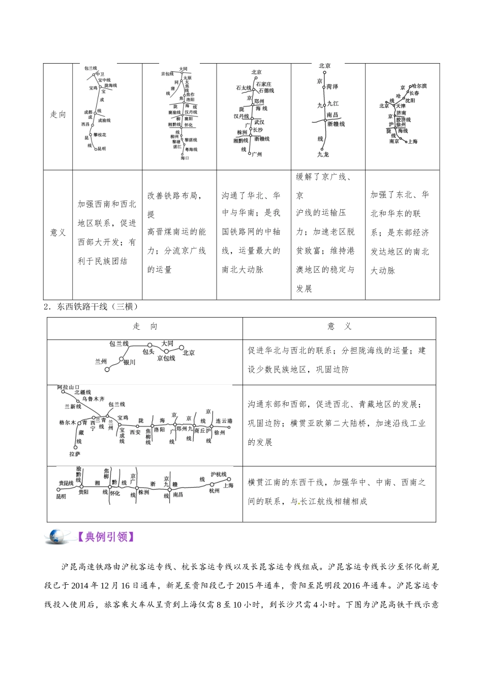 2025年考点一遍过高考地理-考点64我国的交通.doc_第2页