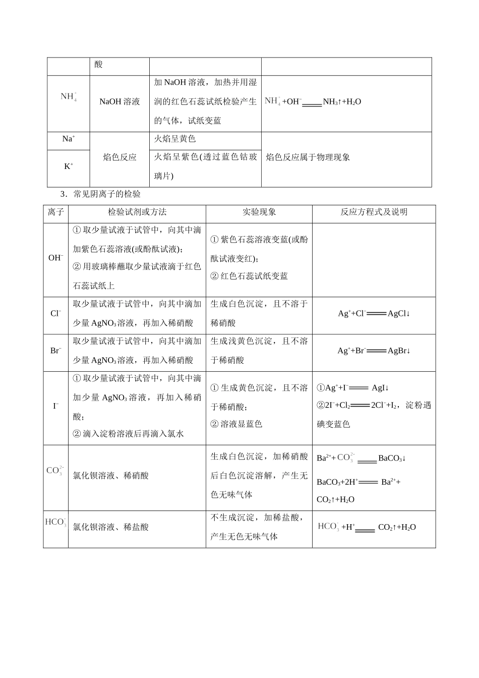 2025年考点一遍过高考化学-考点12离子的检验与推断.doc_第3页